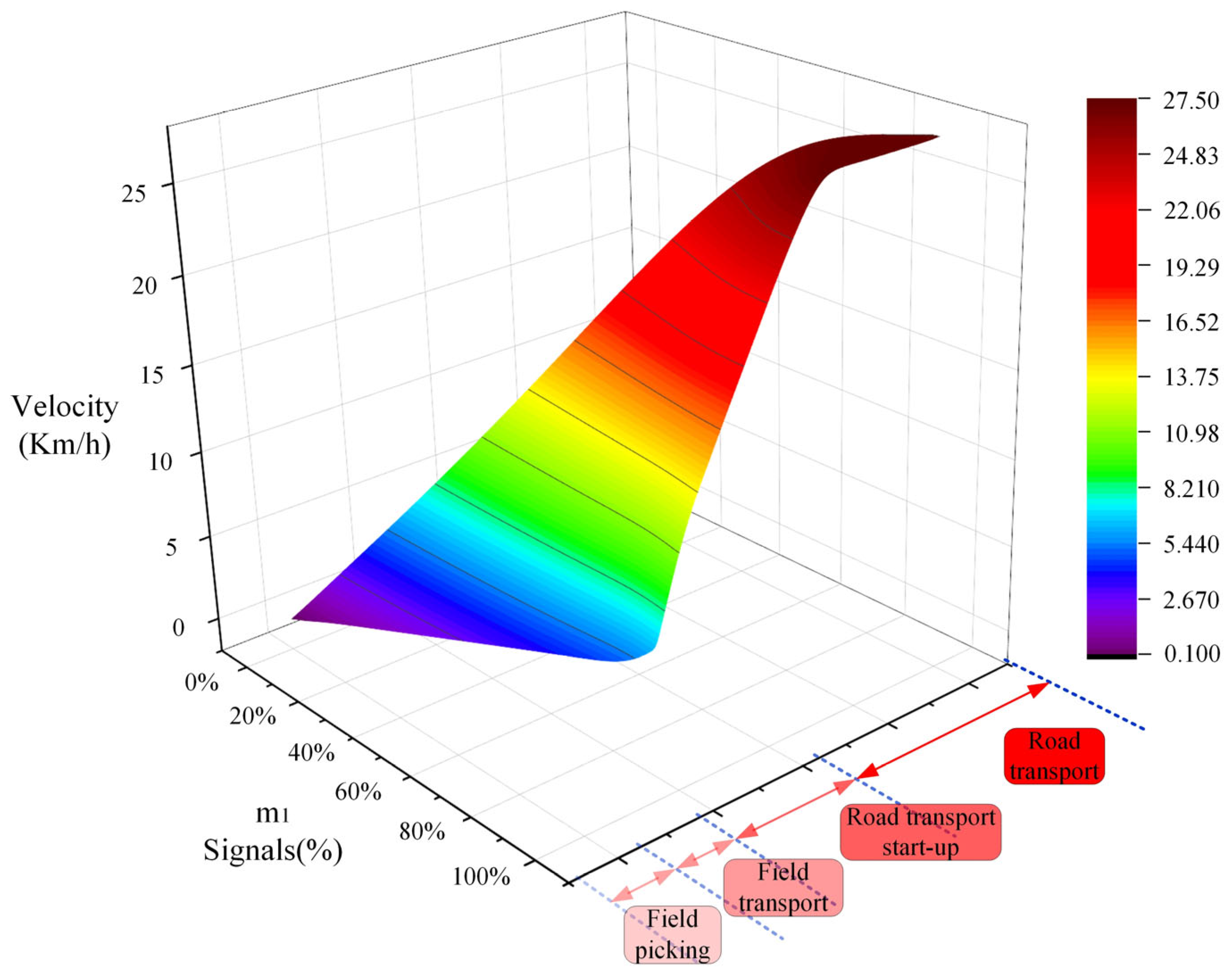 Agriculture 13 01266 g009 Agriculture 13 01266 g009