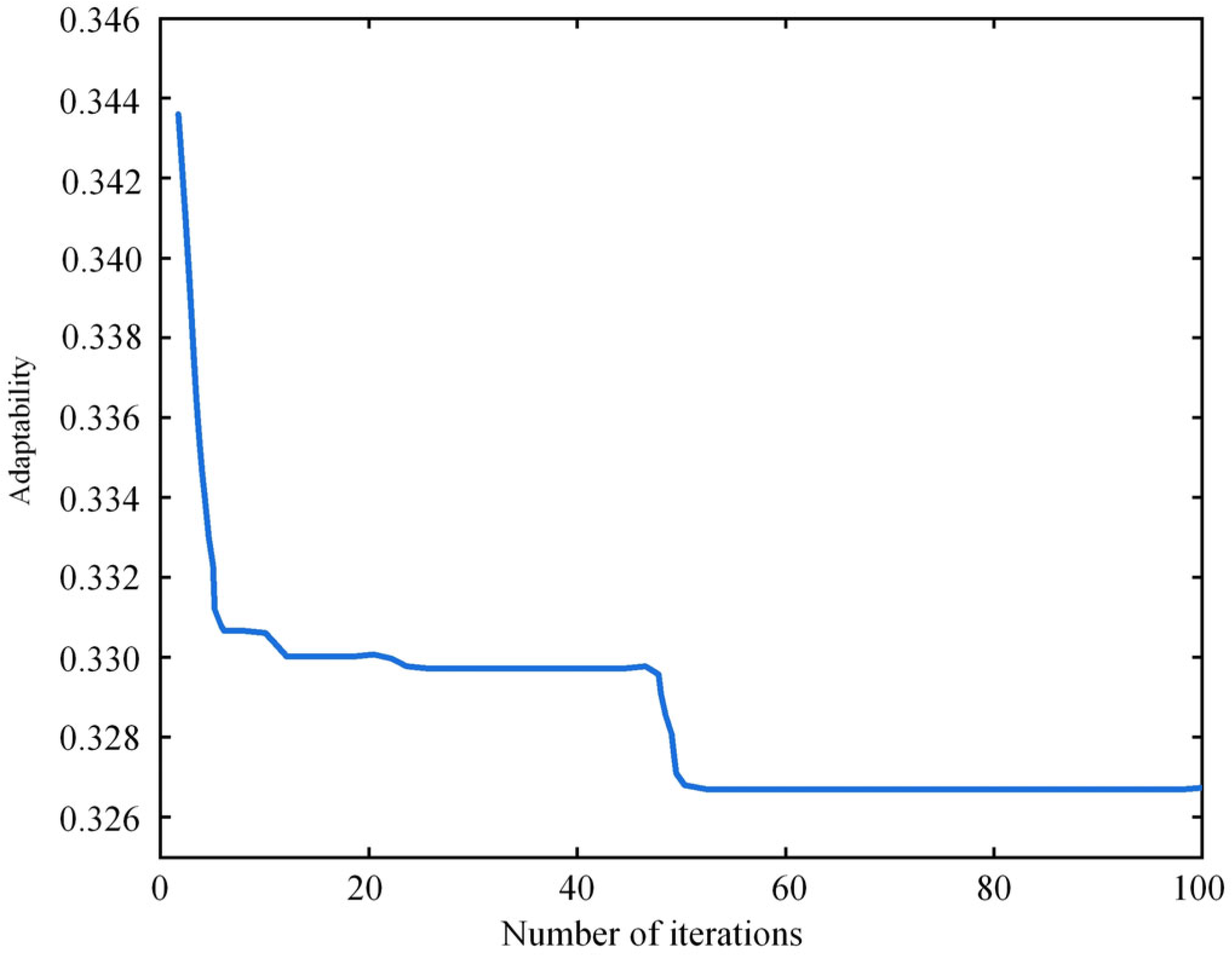 Agriculture 13 01266 g011 Agriculture 13 01266 g011