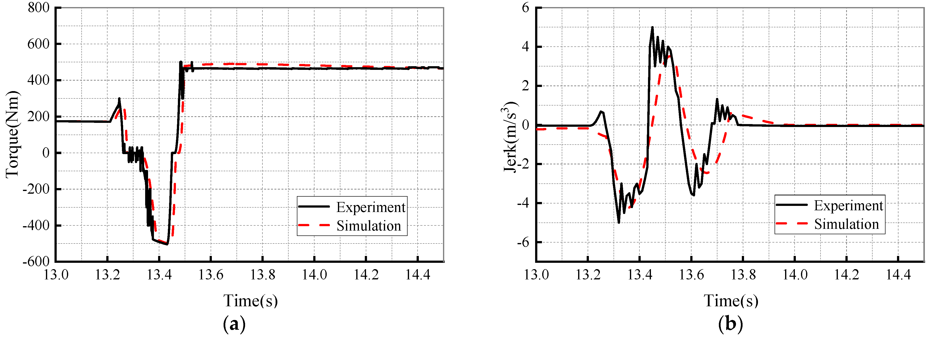 Agriculture 13 01266 g015 Agriculture 13 01266 g015
