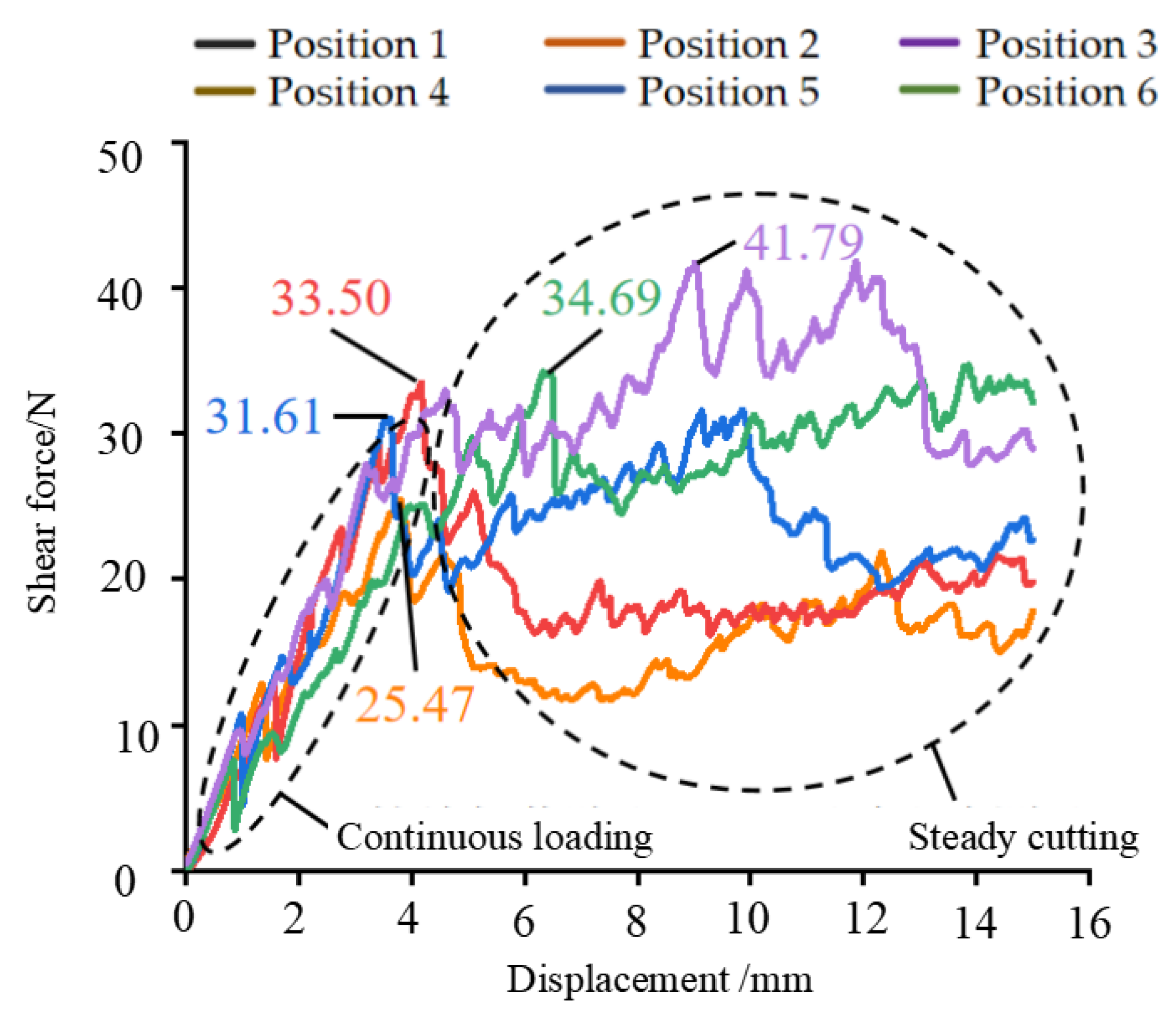 Agriculture 13 01267 g009 Agriculture 13 01267 g009