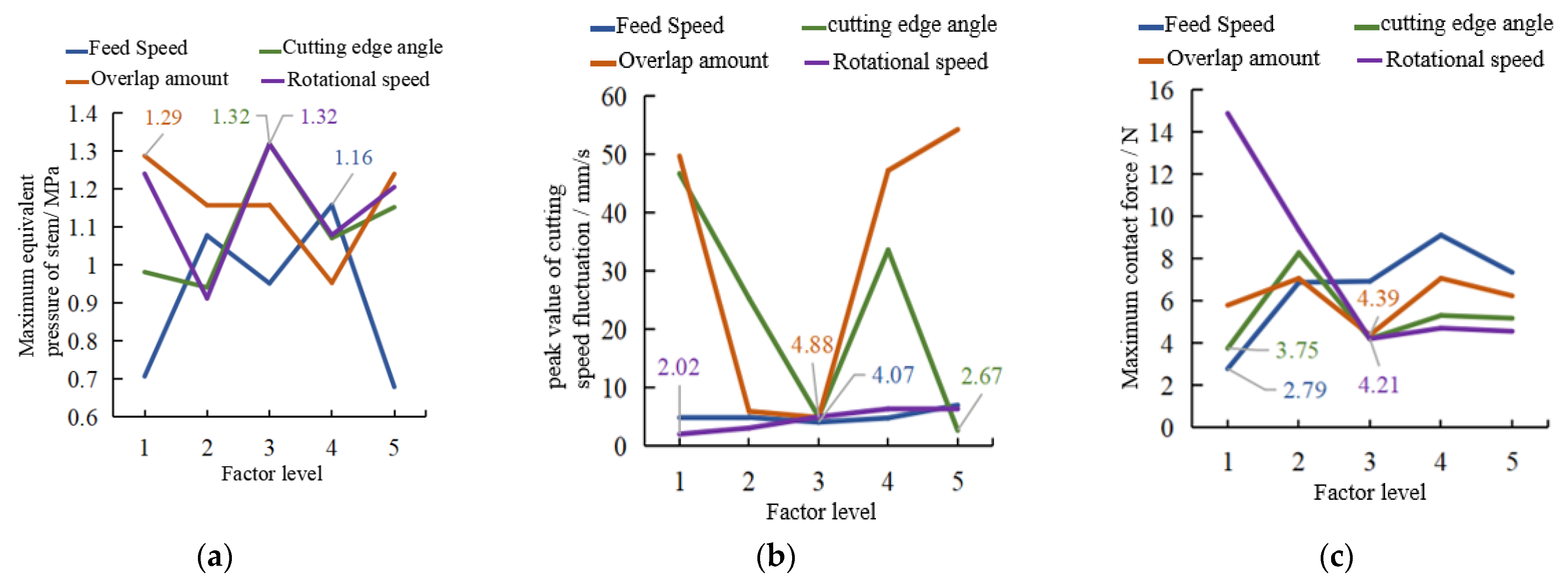 Agriculture 13 01267 g010 Agriculture 13 01267 g010