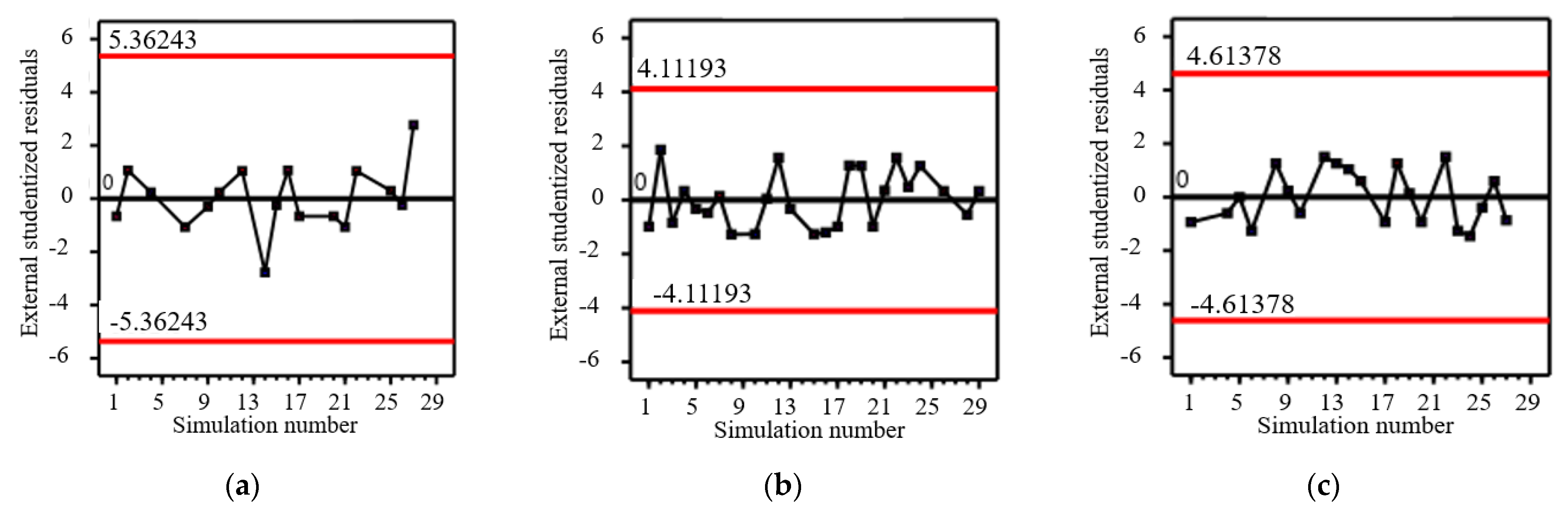 Agriculture 13 01267 g011 Agriculture 13 01267 g011