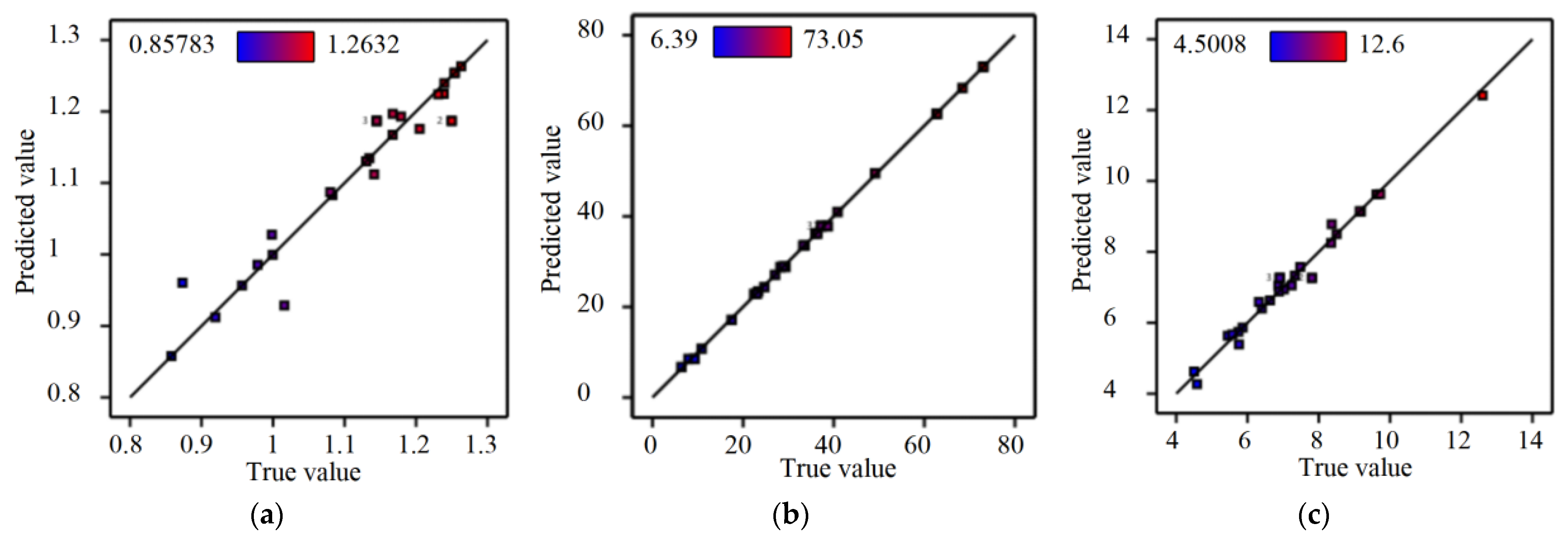 Agriculture 13 01267 g012 Agriculture 13 01267 g012