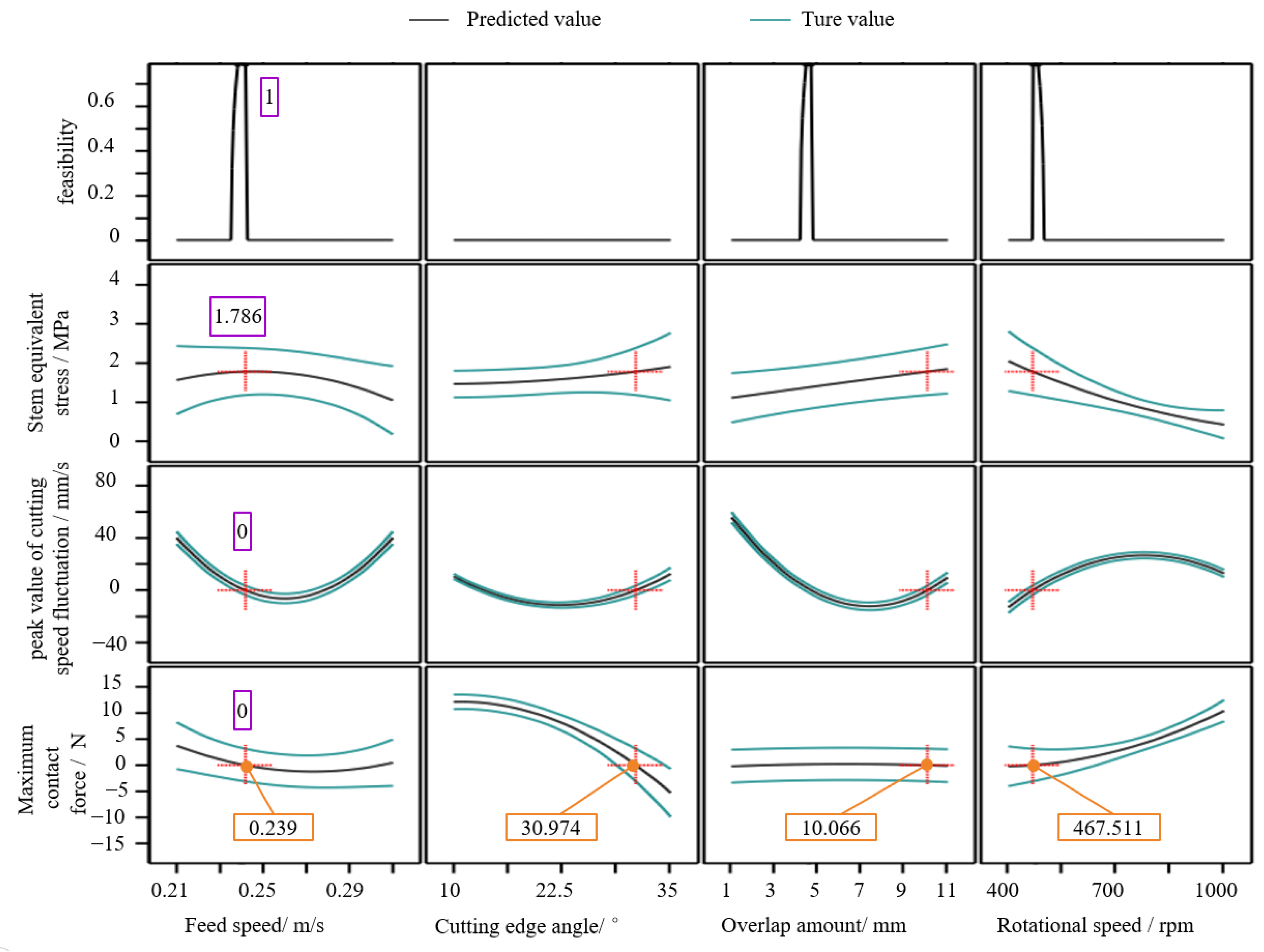 Agriculture 13 01267 g013 Agriculture 13 01267 g013