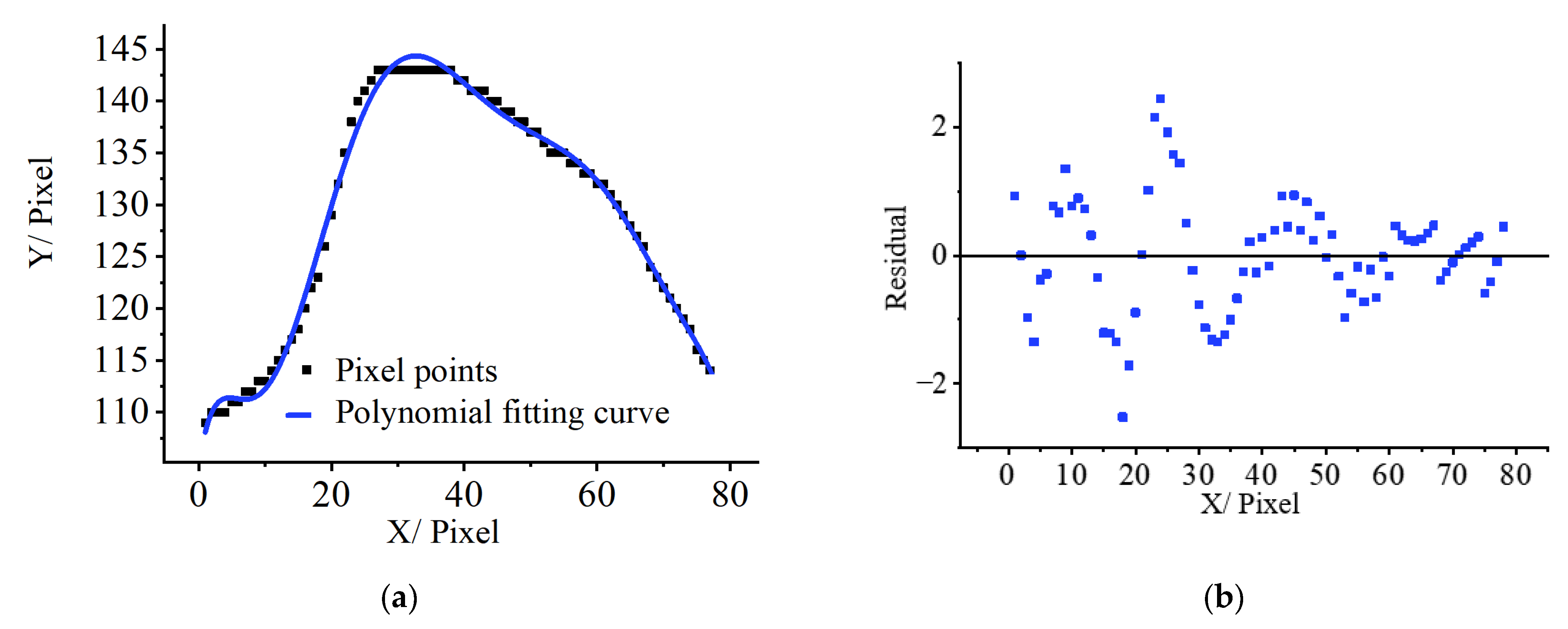 Agriculture 13 01267 g014 Agriculture 13 01267 g014