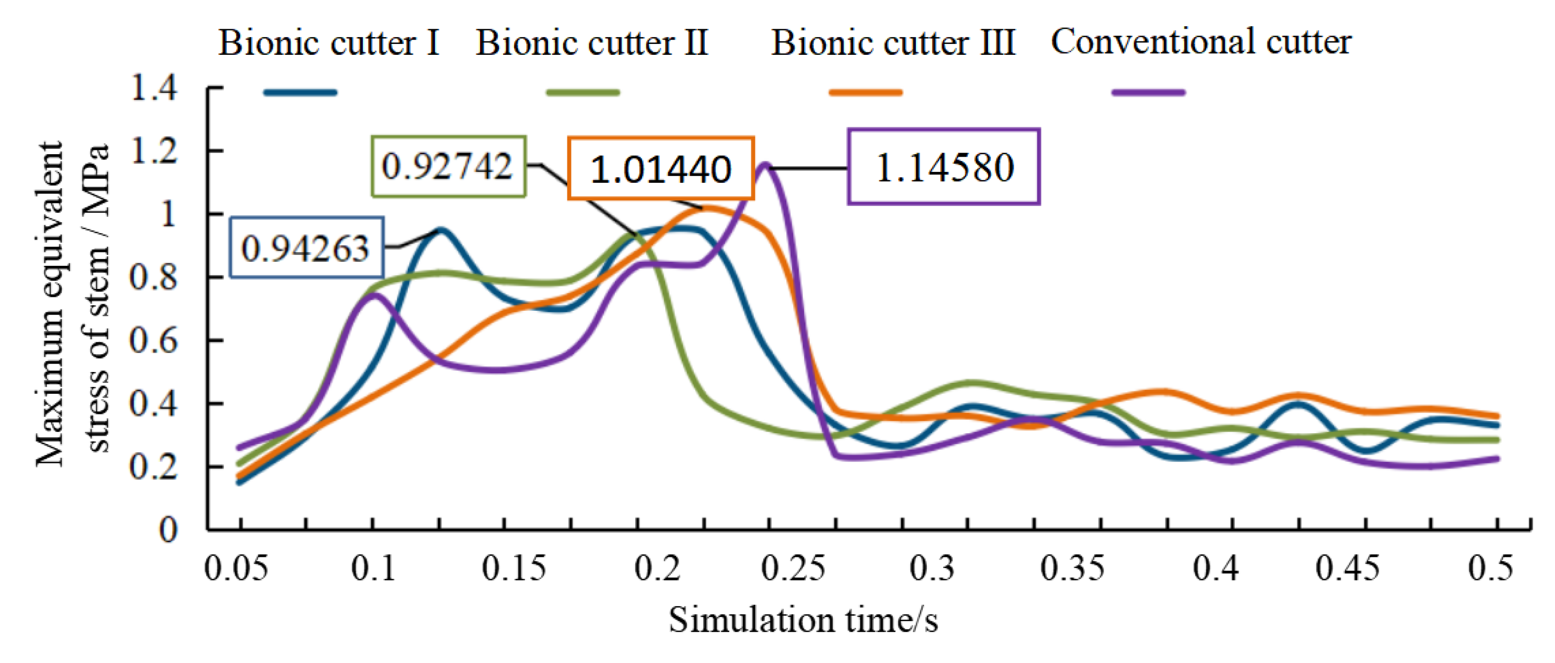 Agriculture 13 01267 g022 Agriculture 13 01267 g022