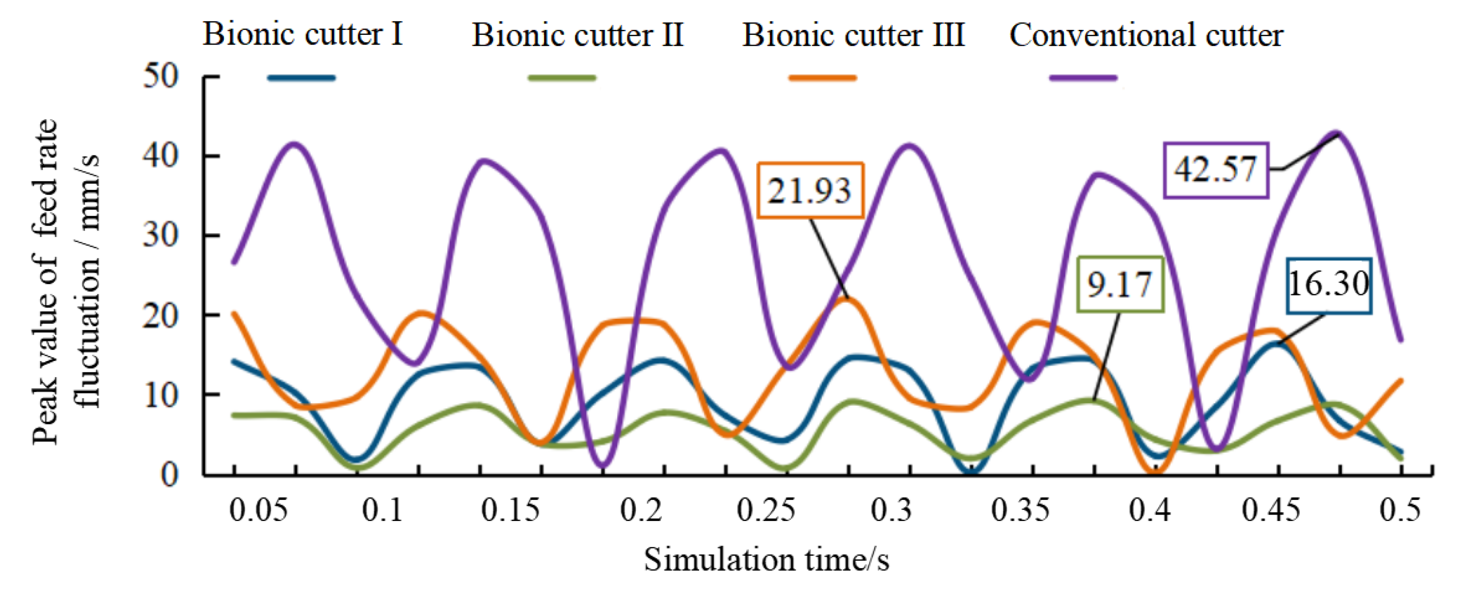 Agriculture 13 01267 g023 Agriculture 13 01267 g023