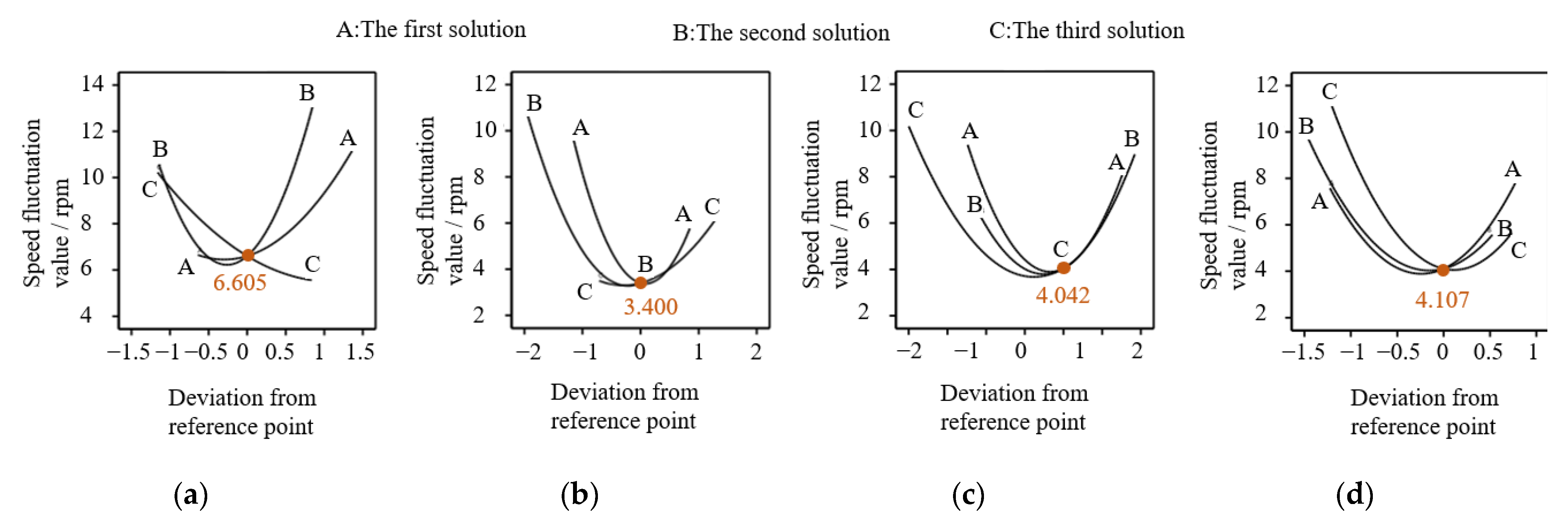 Agriculture 13 01267 g025 Agriculture 13 01267 g025