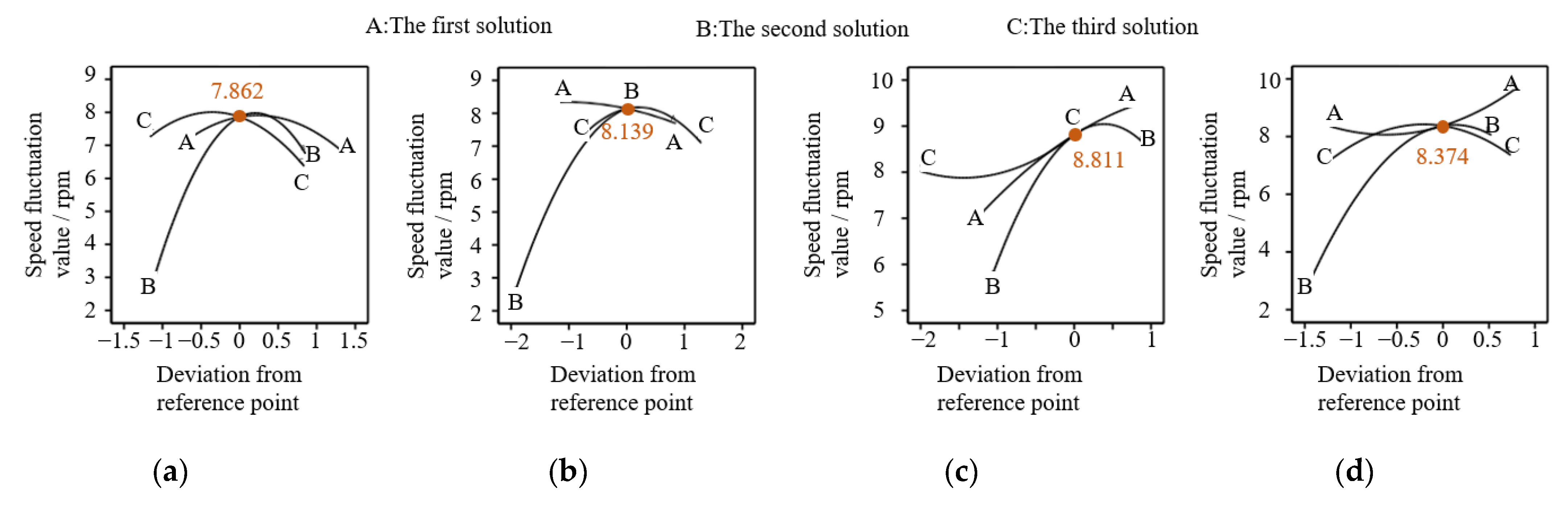 Agriculture 13 01267 g026 Agriculture 13 01267 g026