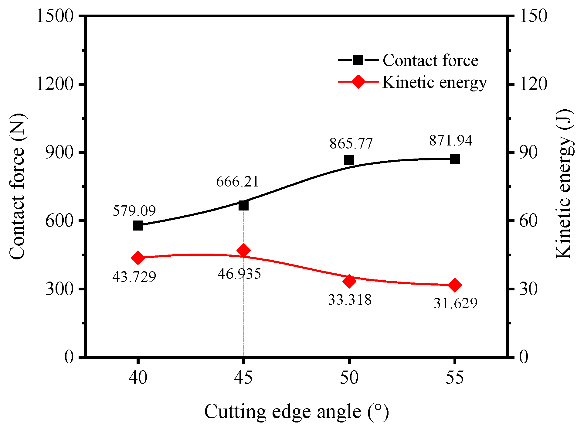 Agriculture 13 01268 g015