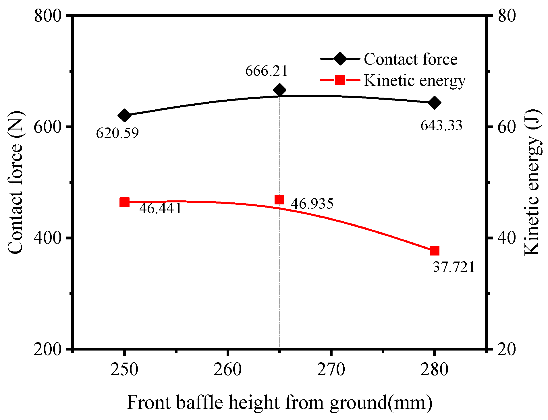 Agriculture 13 01268 g016