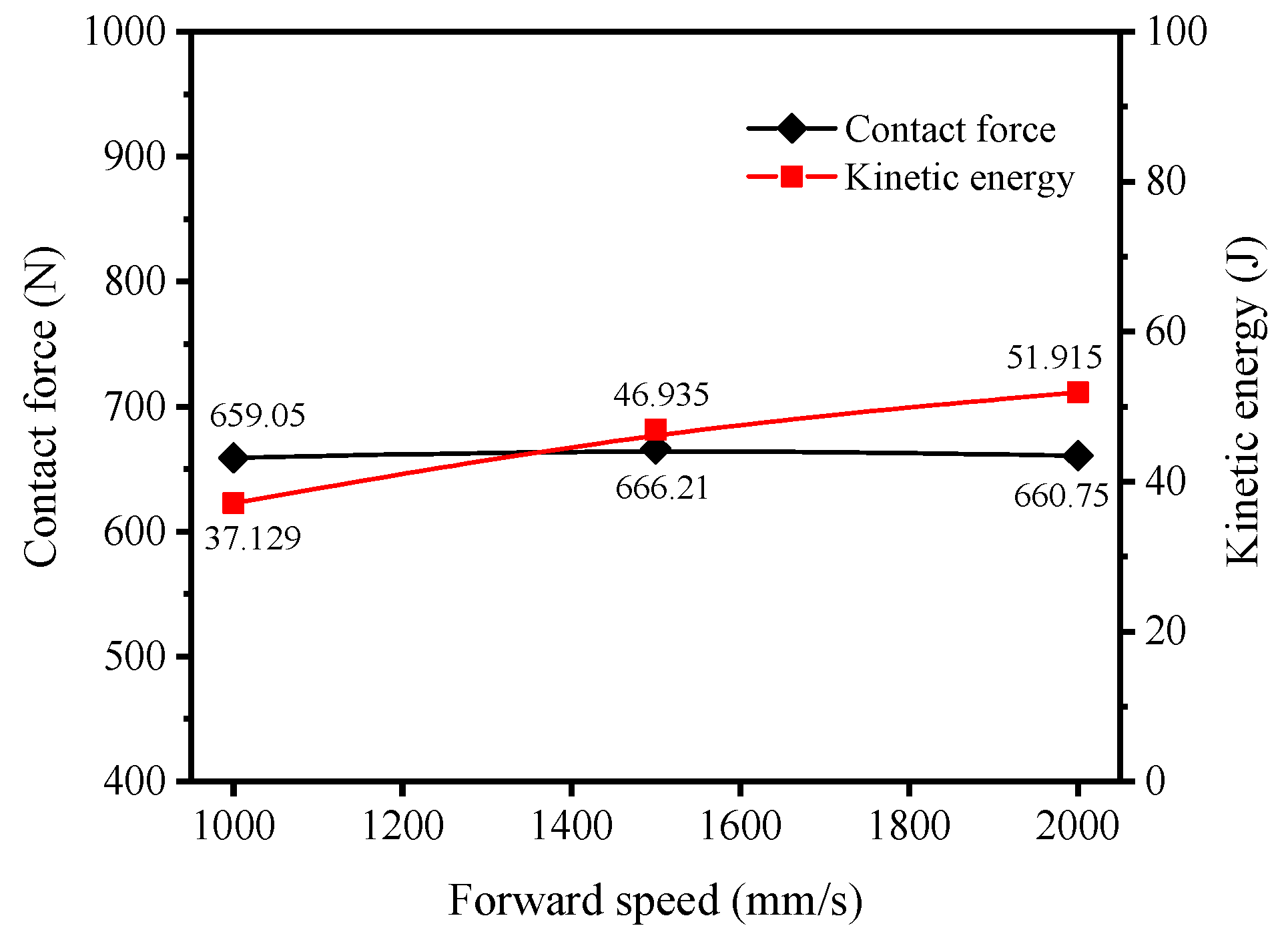 Agriculture 13 01268 g018
