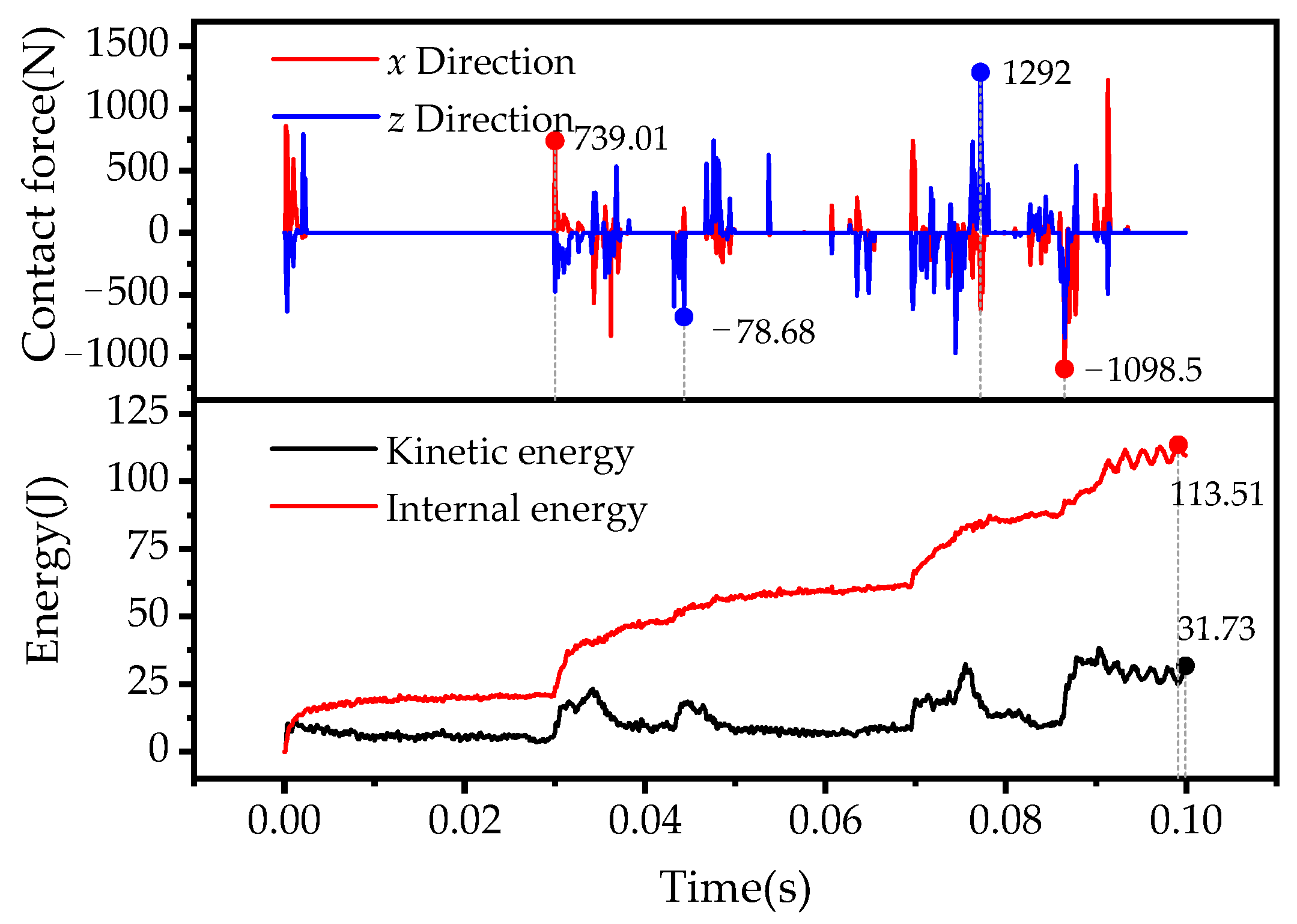 Agriculture 13 01268 g021