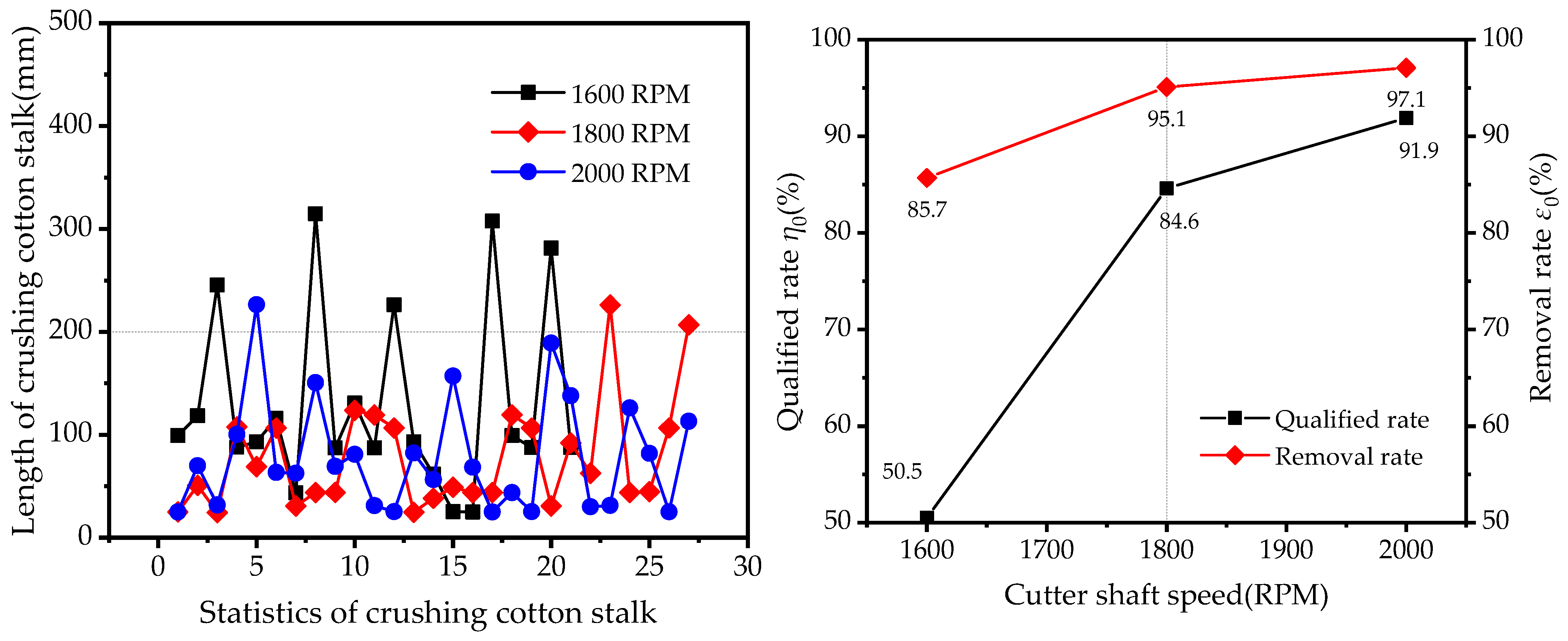 Agriculture 13 01268 g022