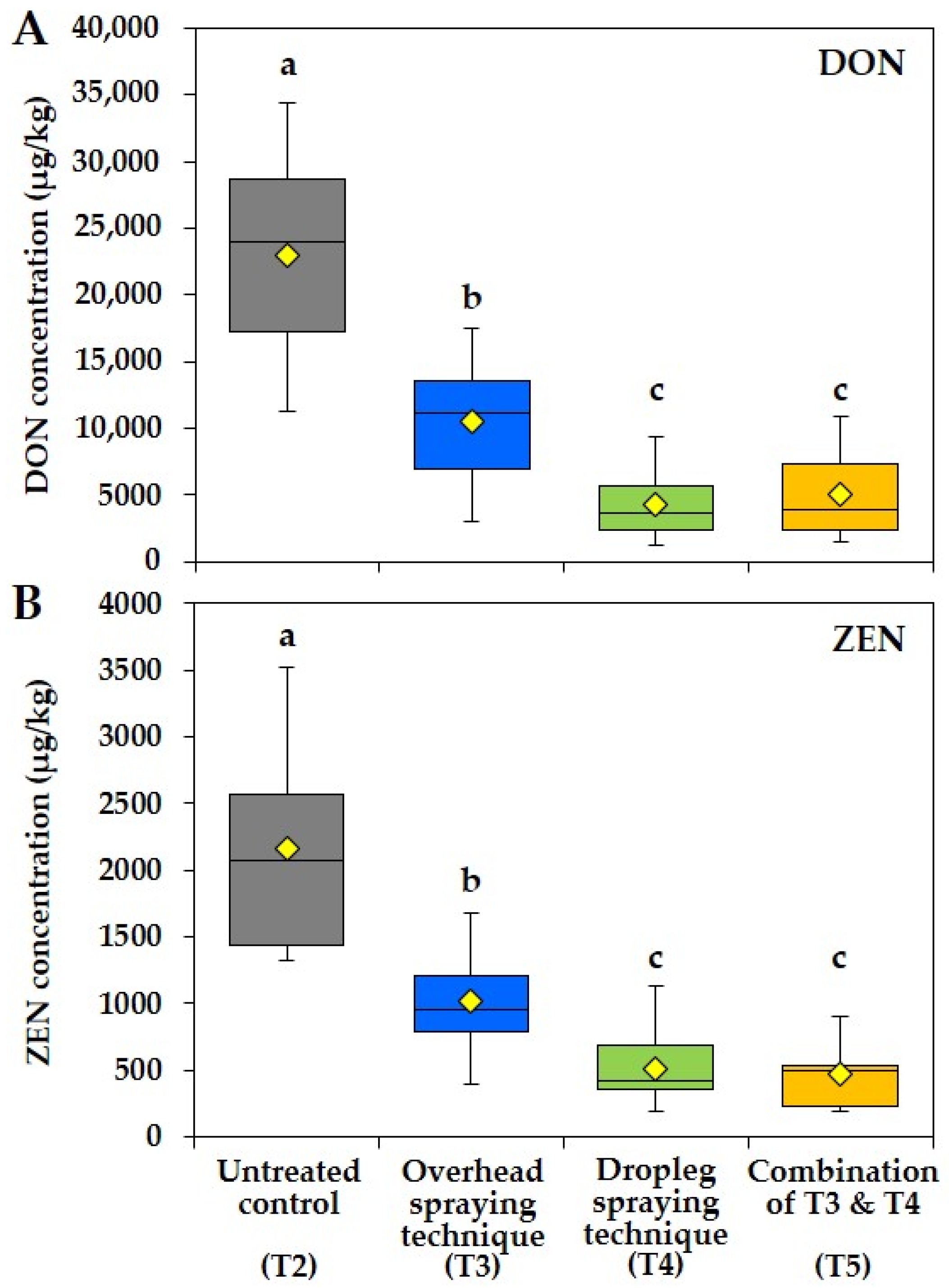 Agriculture 13 01269 g008 Agriculture 13 01269 g008