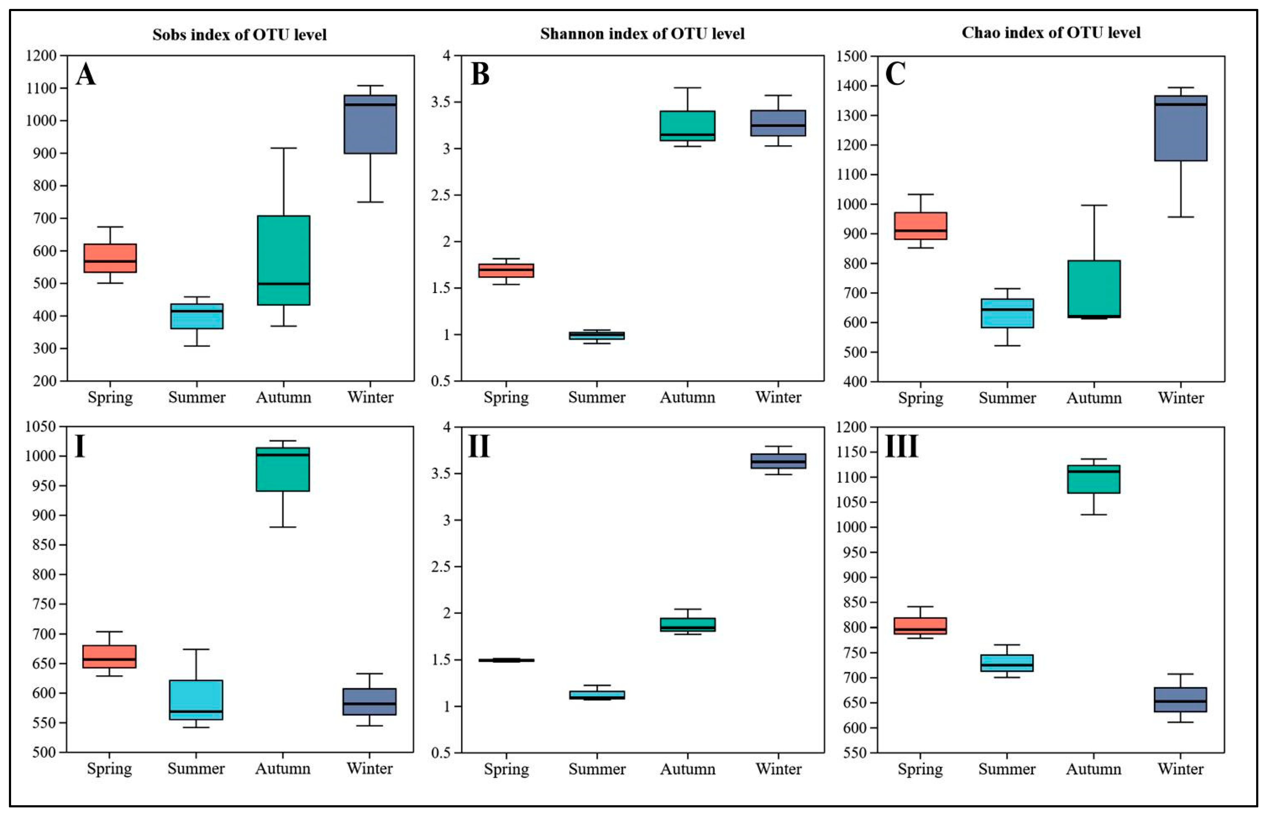Agriculture 13 01271 g002