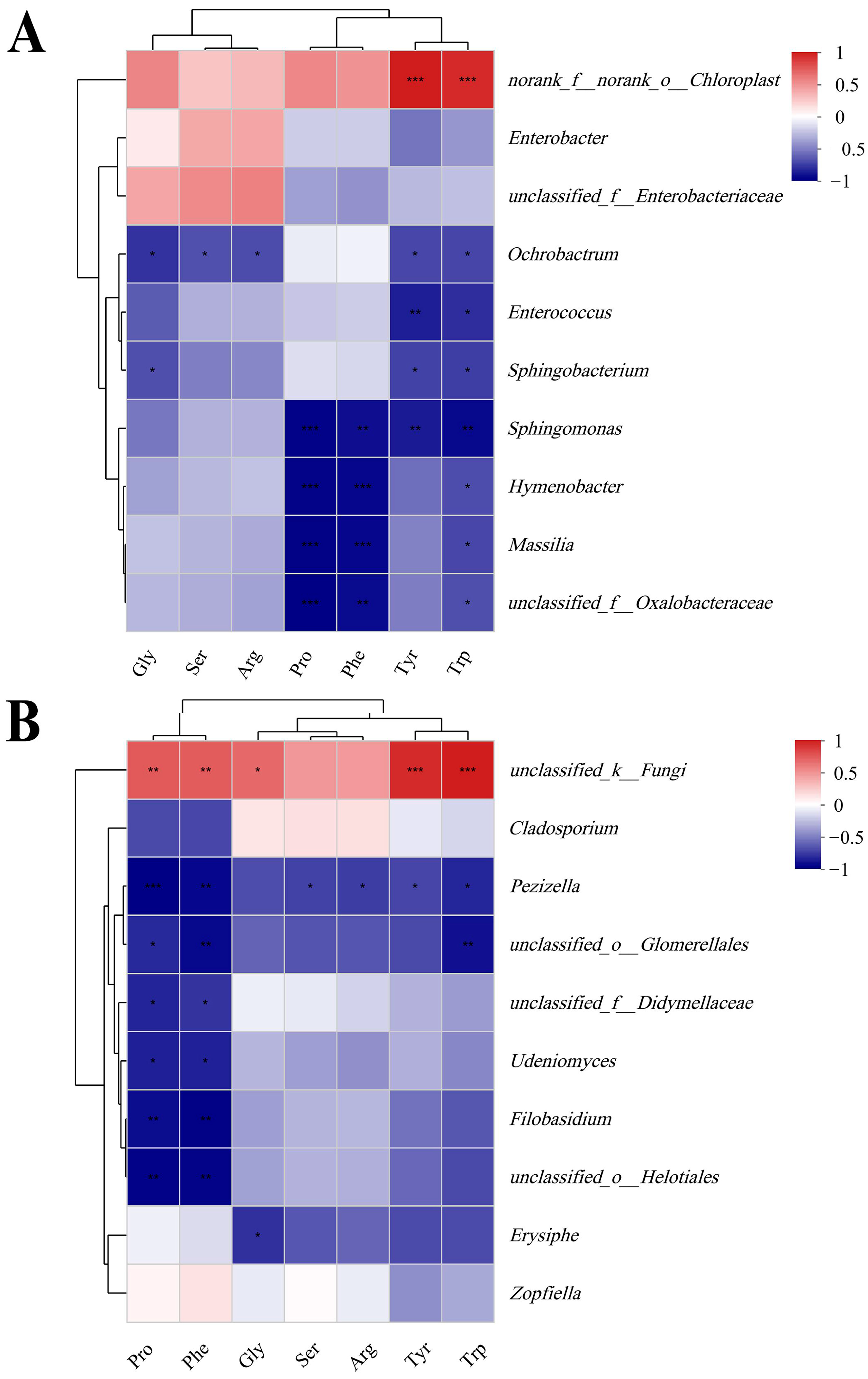 Agriculture 13 01271 g007