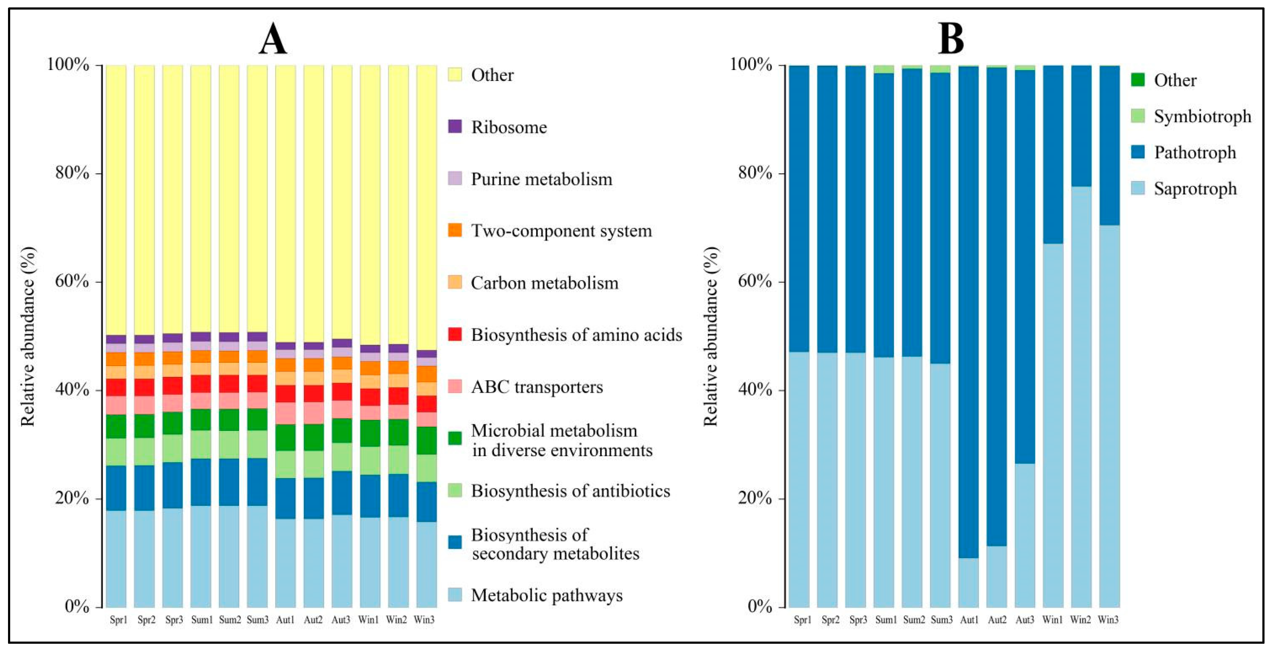 Agriculture 13 01271 g008