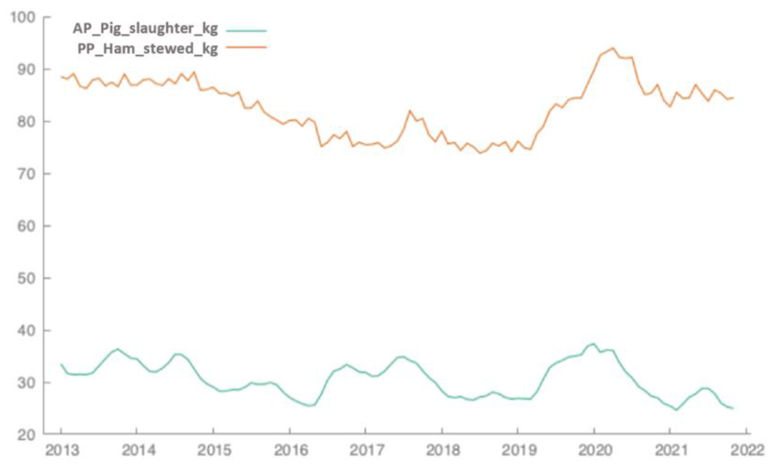 Agriculture 13 01274 g001