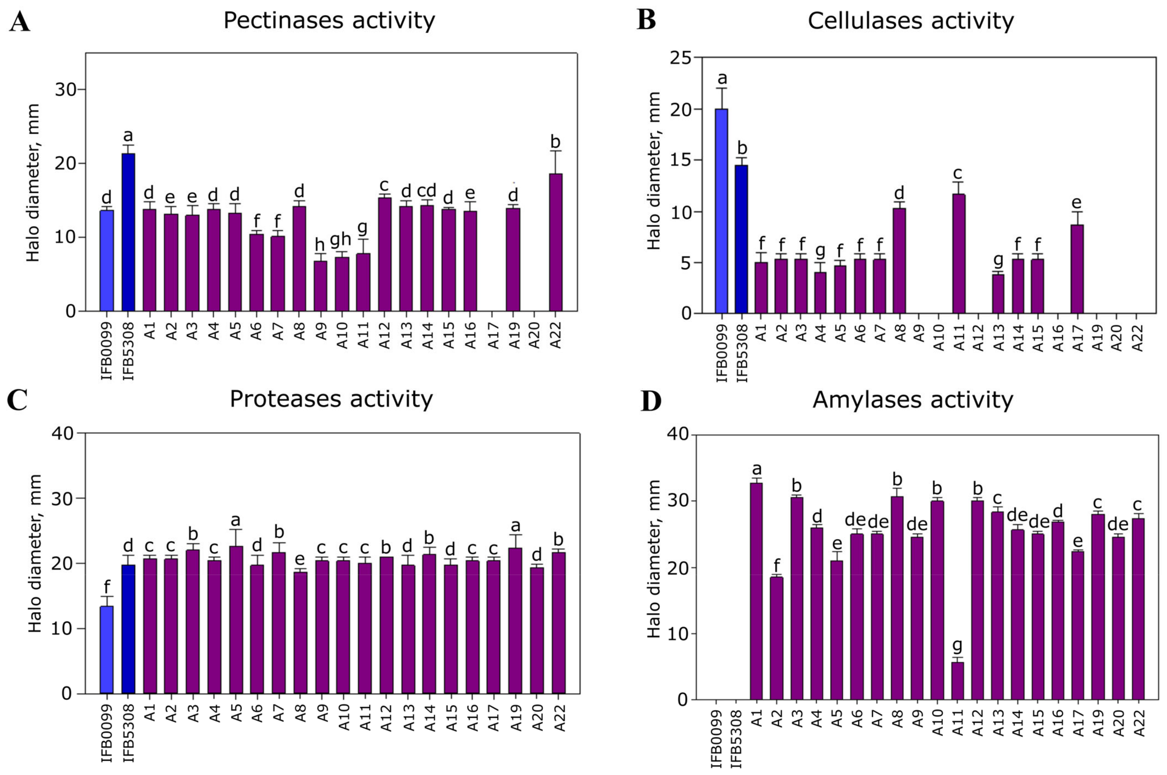 Agriculture 13 01275 g004 Agriculture 13 01275 g004