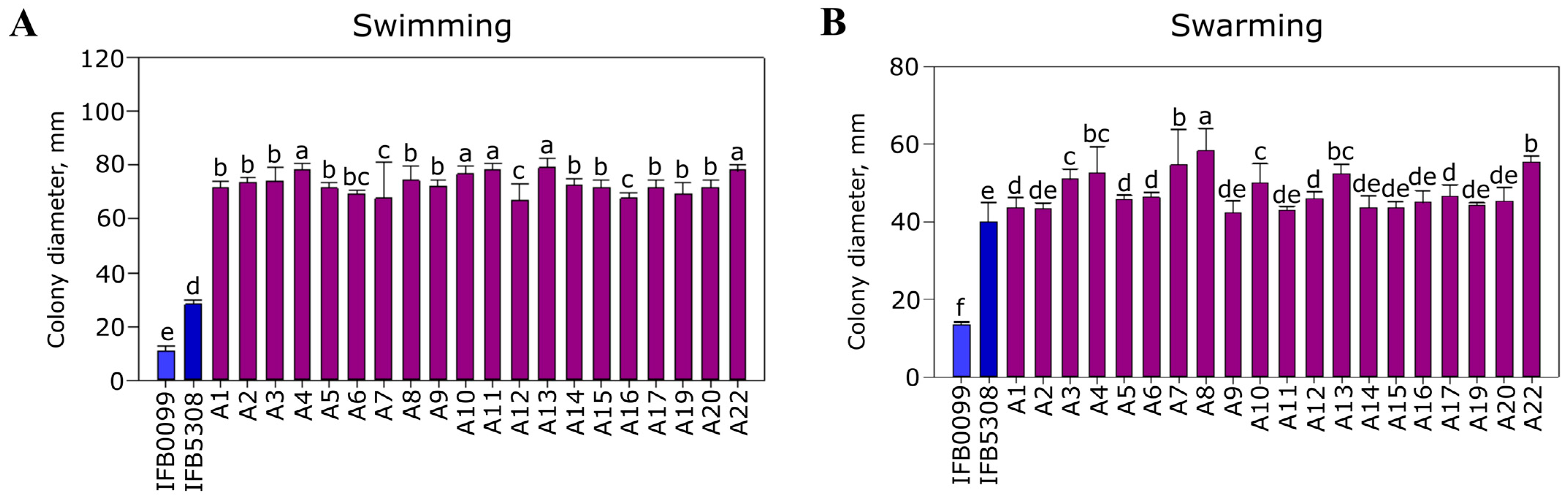 Agriculture 13 01275 g005 Agriculture 13 01275 g005