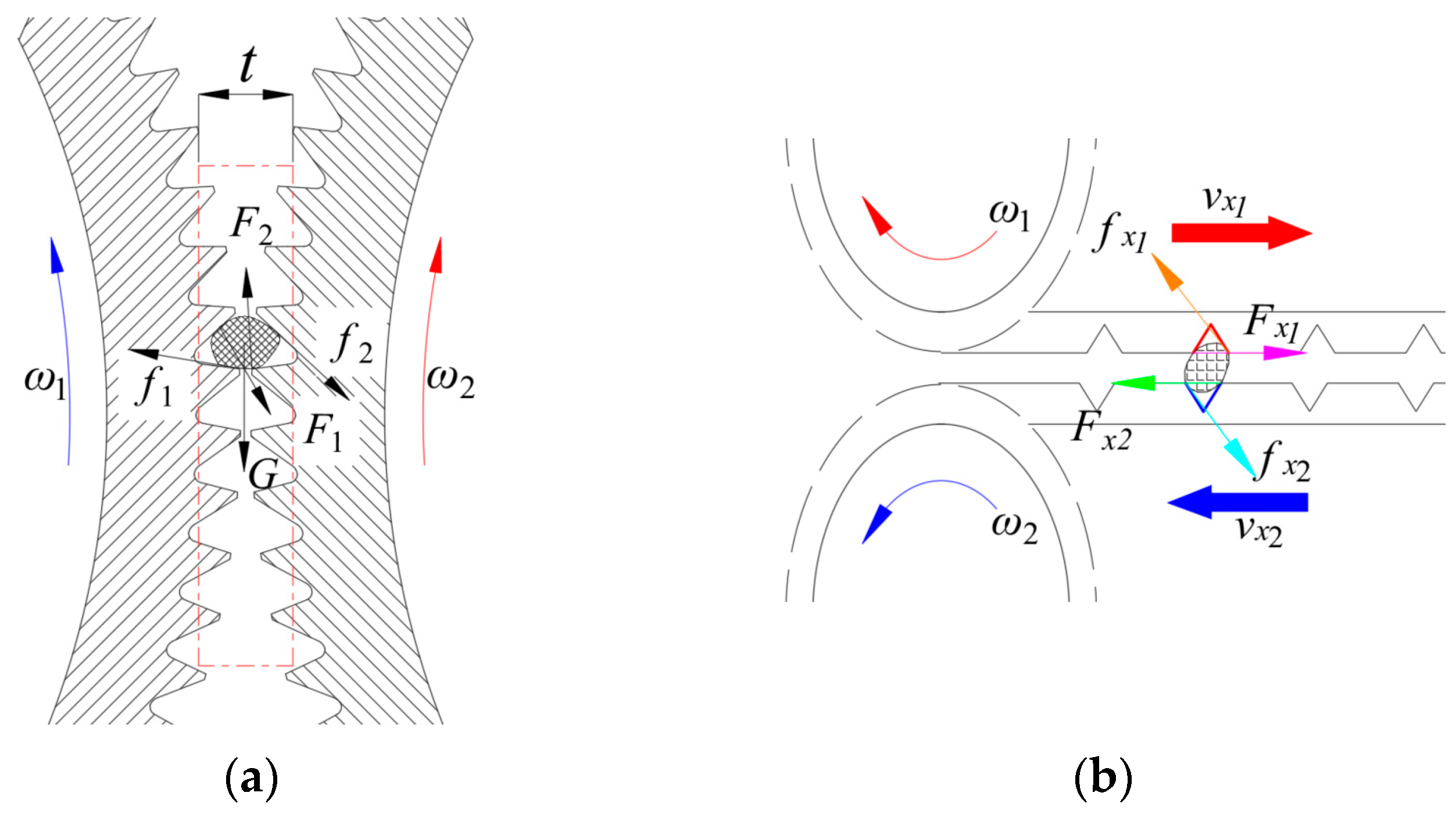 Agriculture 13 01276 g006 Agriculture 13 01276 g006