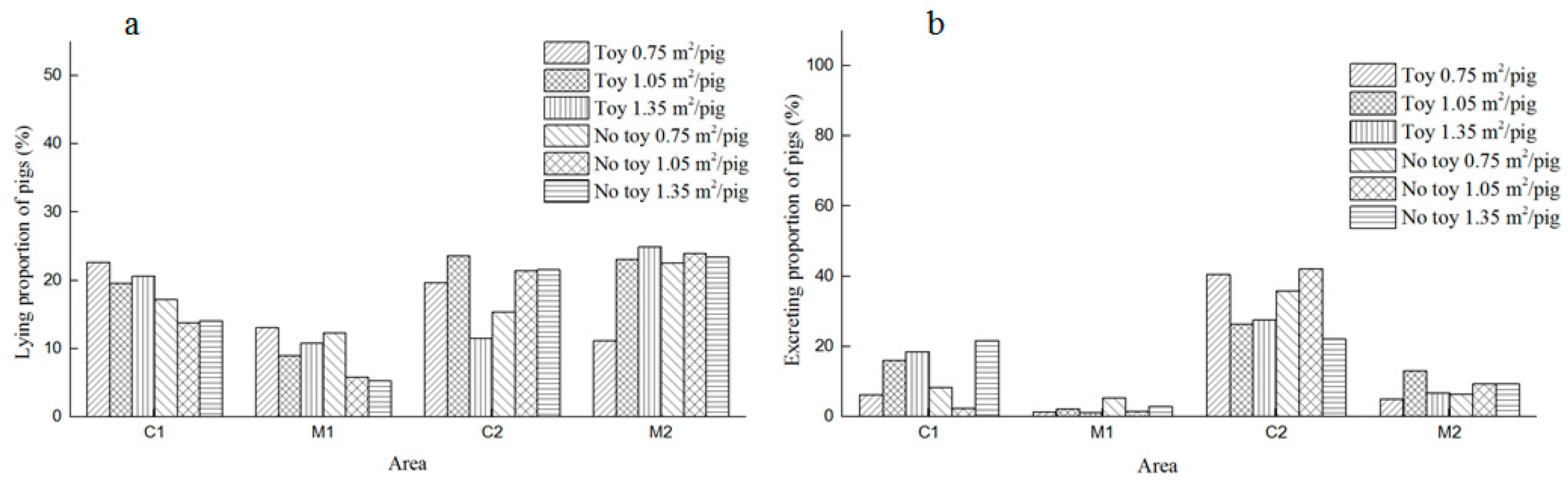 Agriculture 13 01277 g003 Agriculture 13 01277 g003