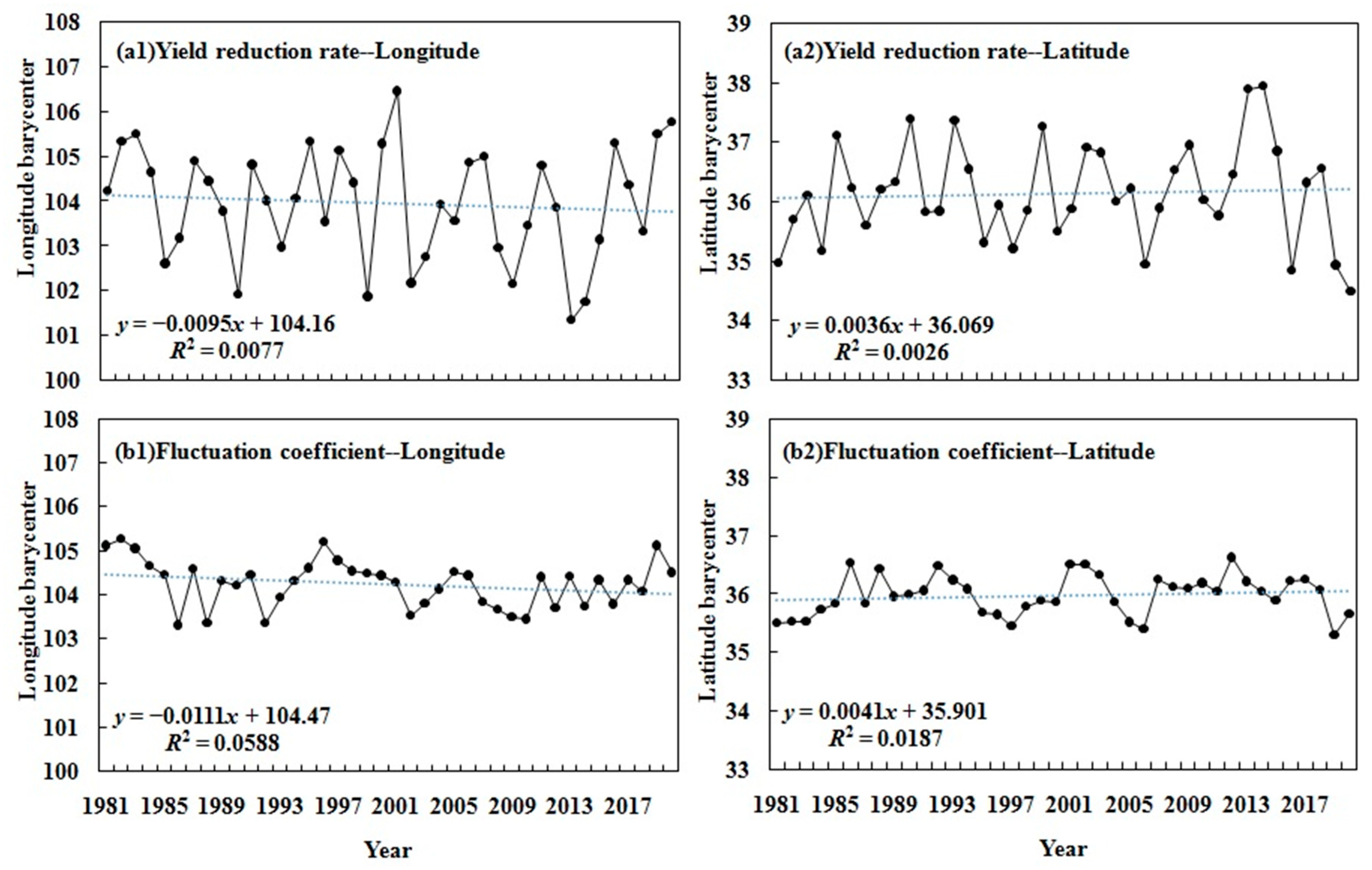 Agriculture 13 01280 g009 Agriculture 13 01280 g009