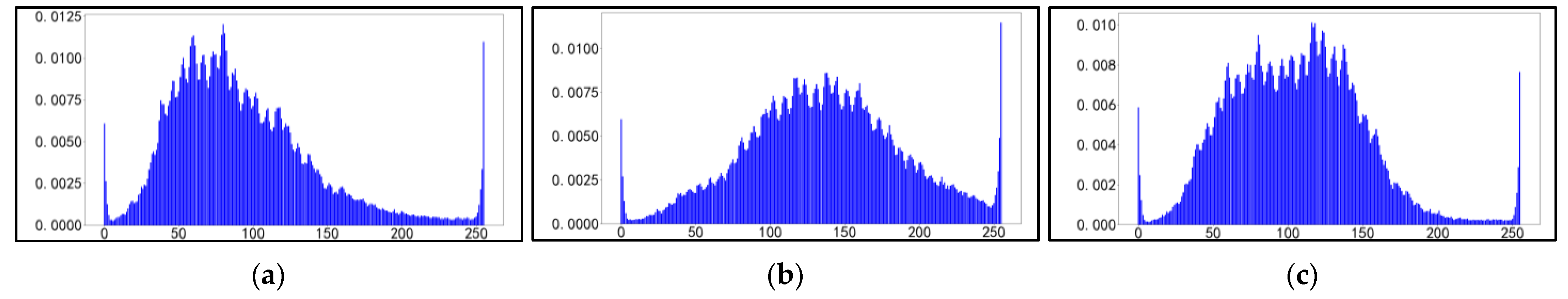 Agriculture 13 01281 g002