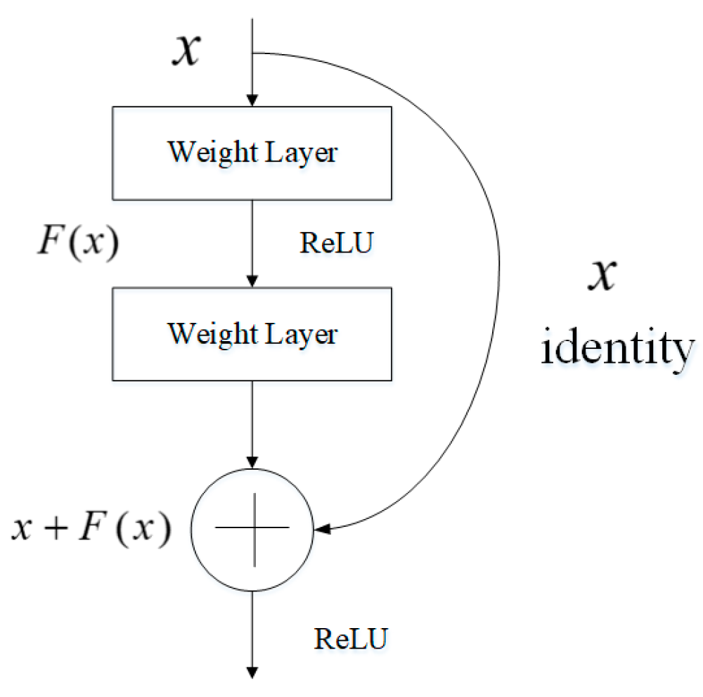 Agriculture 13 01283 g008 Agriculture 13 01283 g008