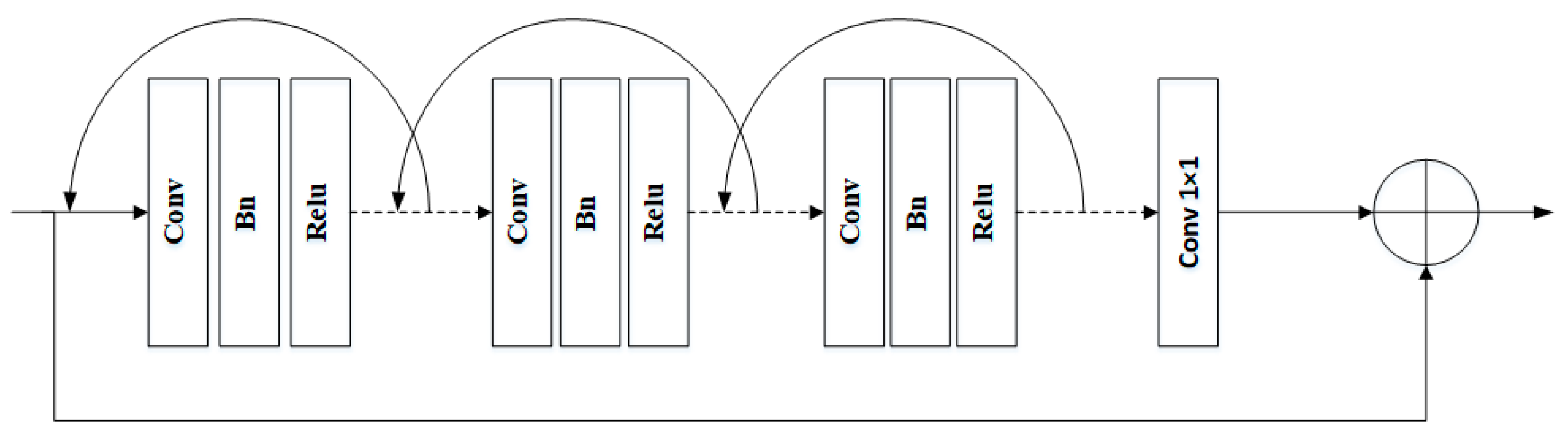 Agriculture 13 01283 g009 Agriculture 13 01283 g009