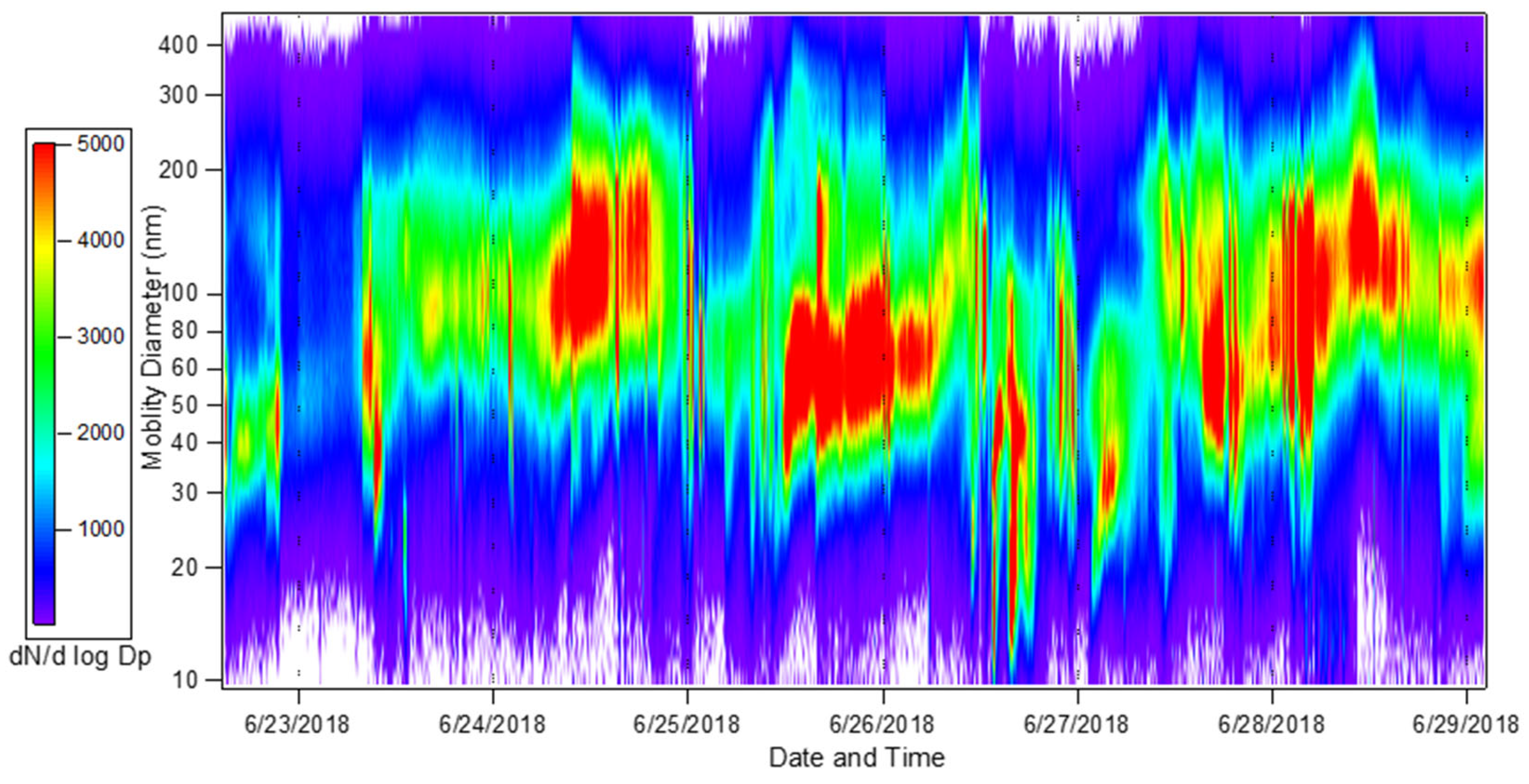 Agriculture 13 01284 g004