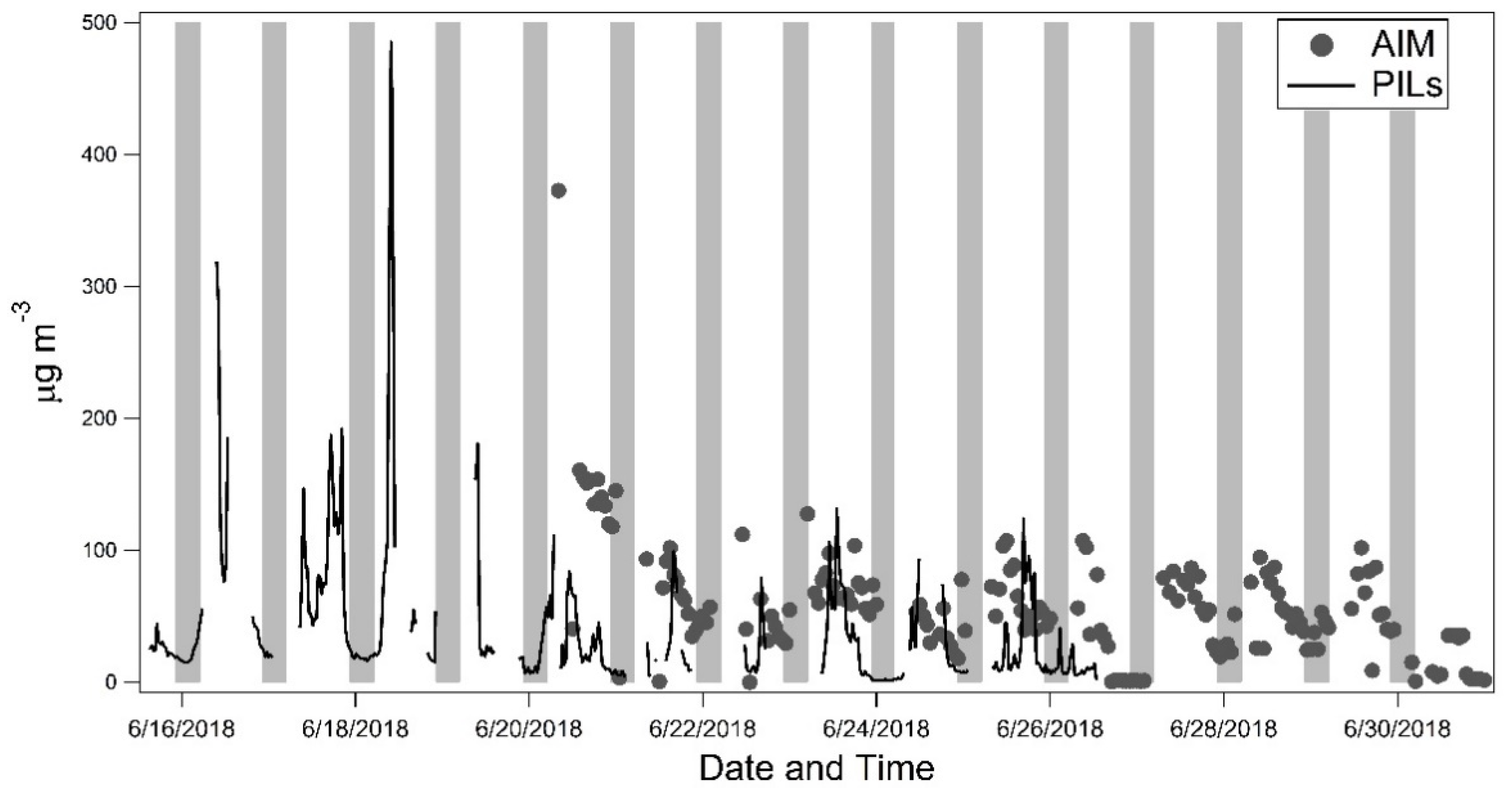 Agriculture 13 01284 g005