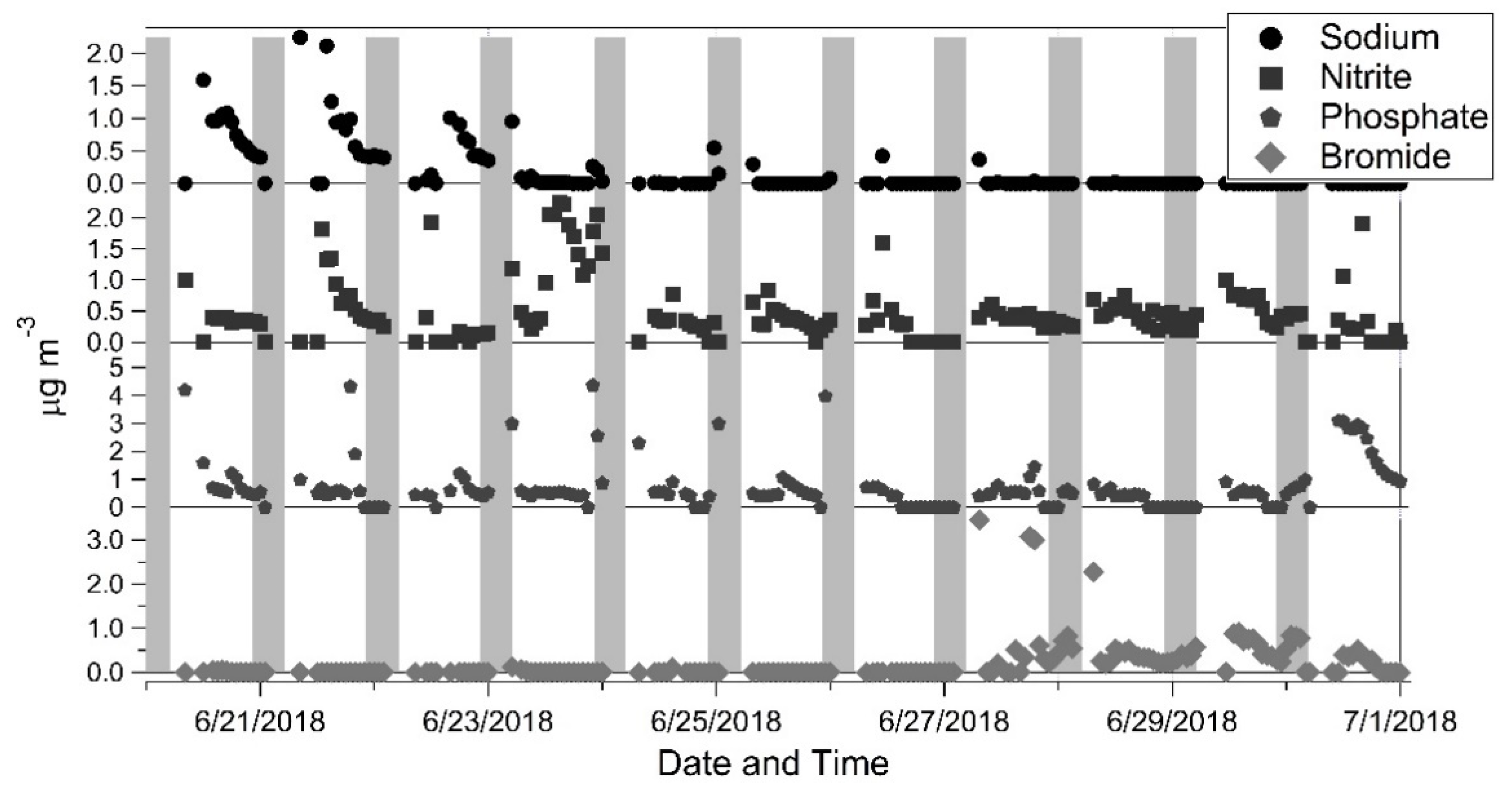 Agriculture 13 01284 g007