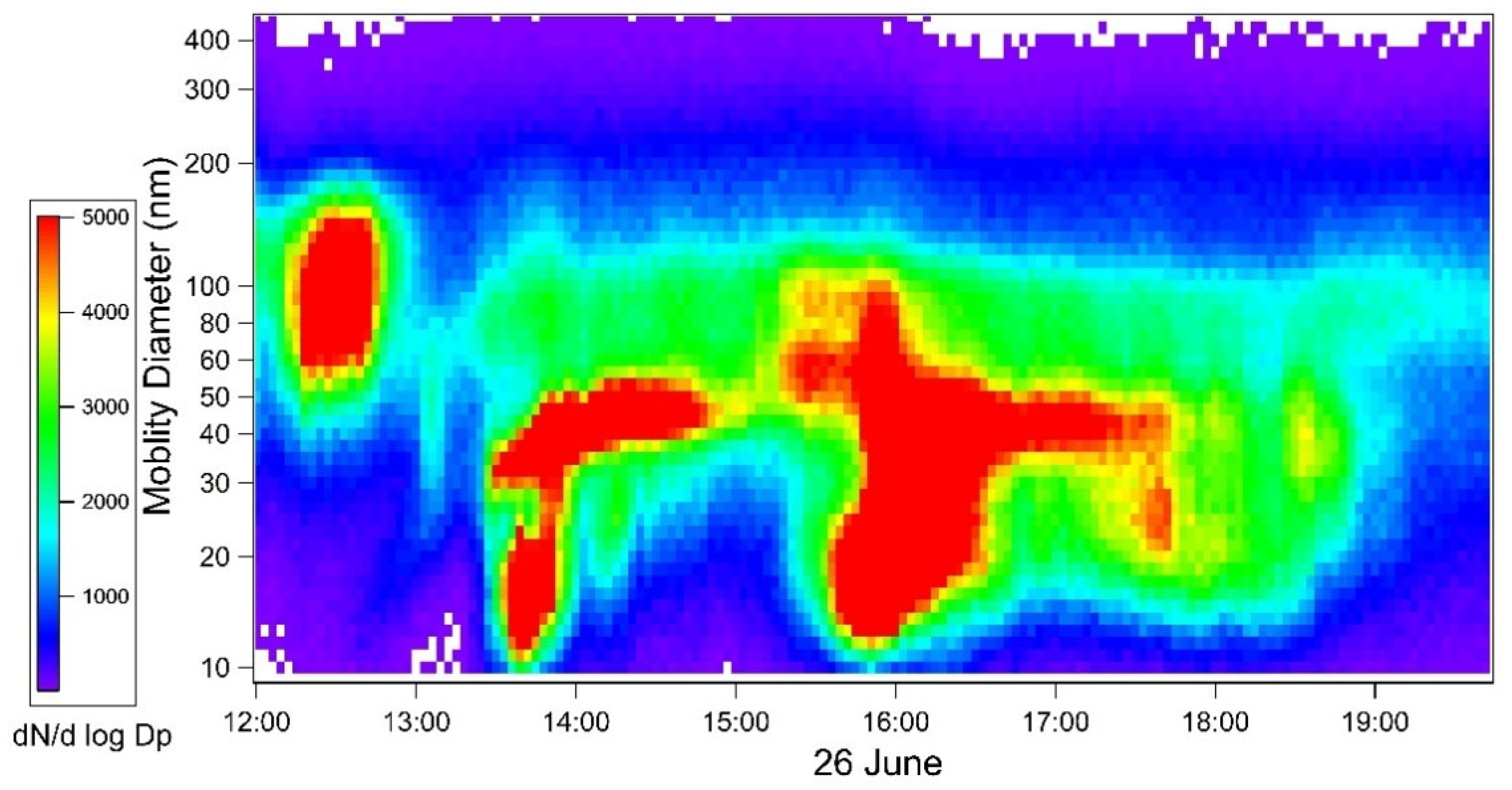 Agriculture 13 01284 g0a2