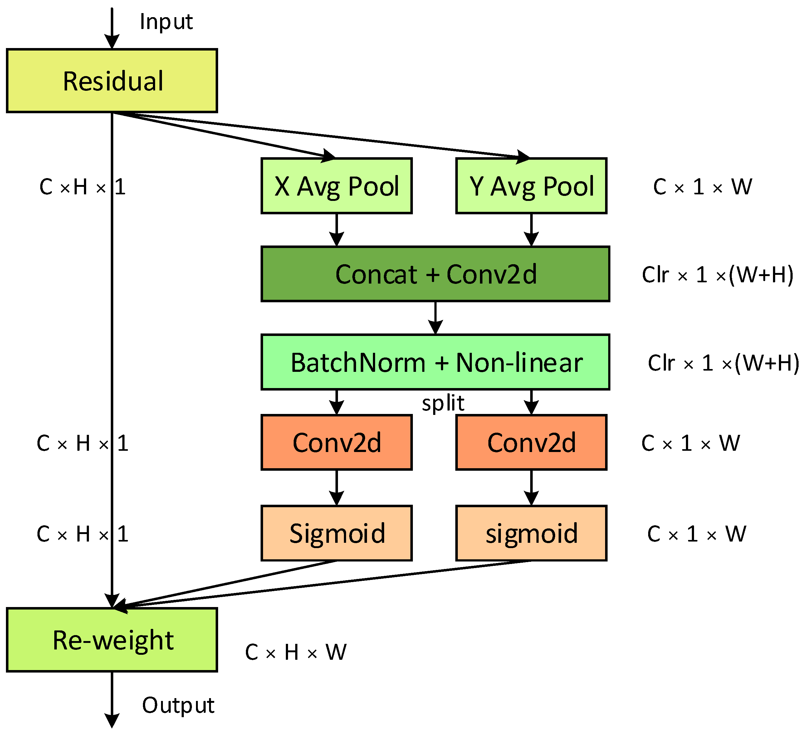 Agriculture 13 01285 g004 550