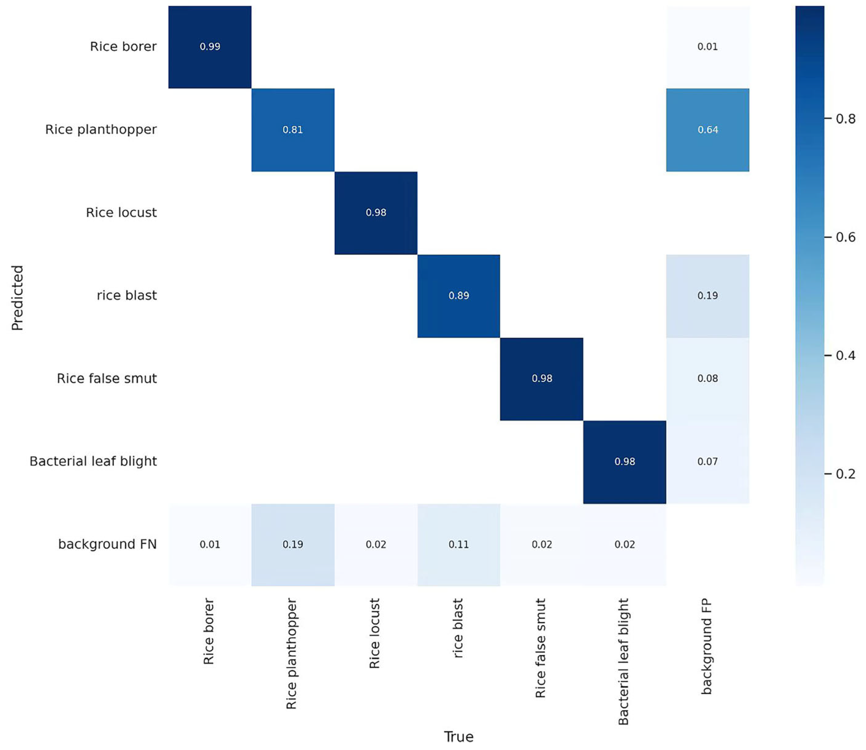 Agriculture 13 01285 g009 550