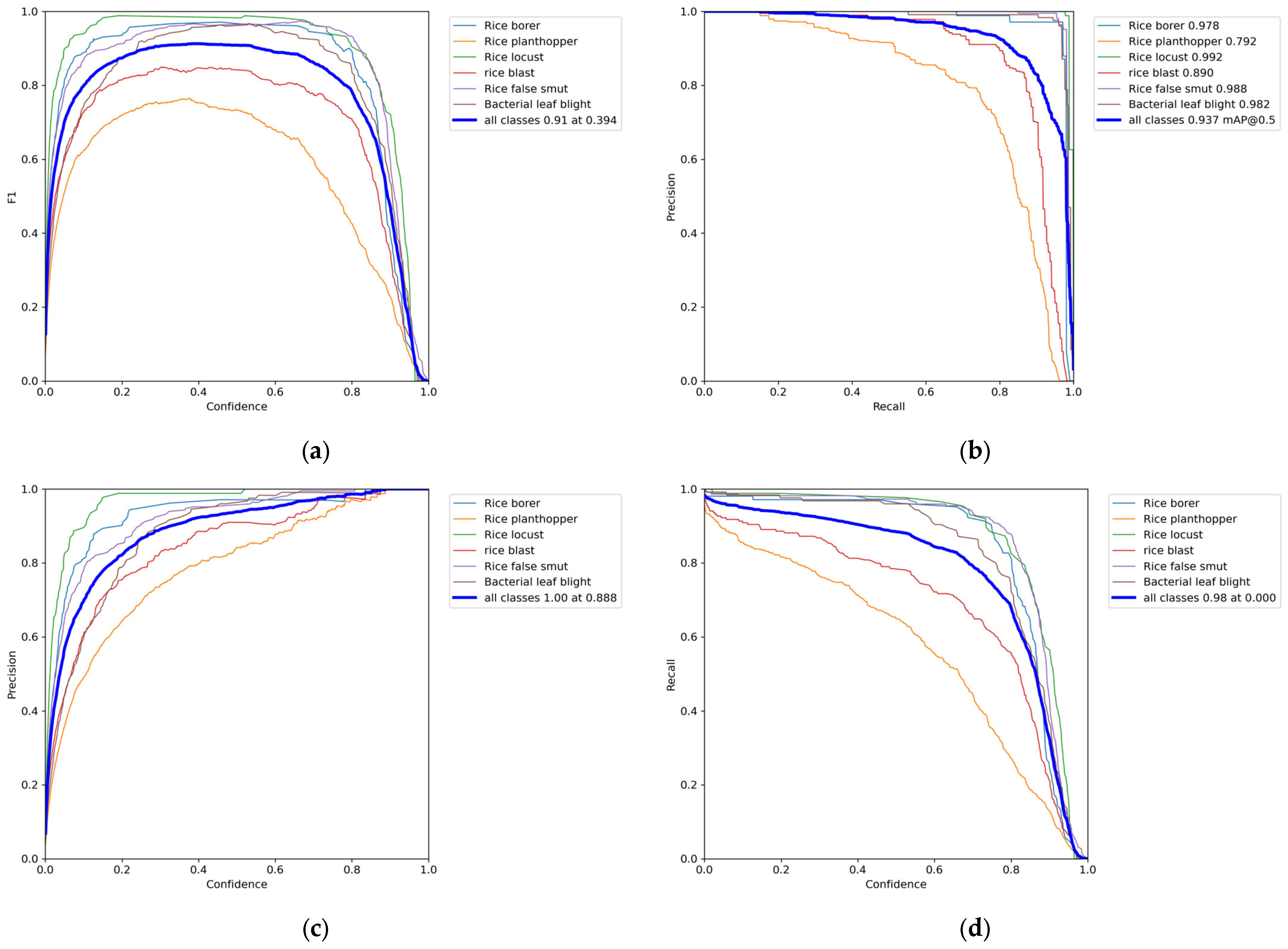 Agriculture 13 01285 g010 550