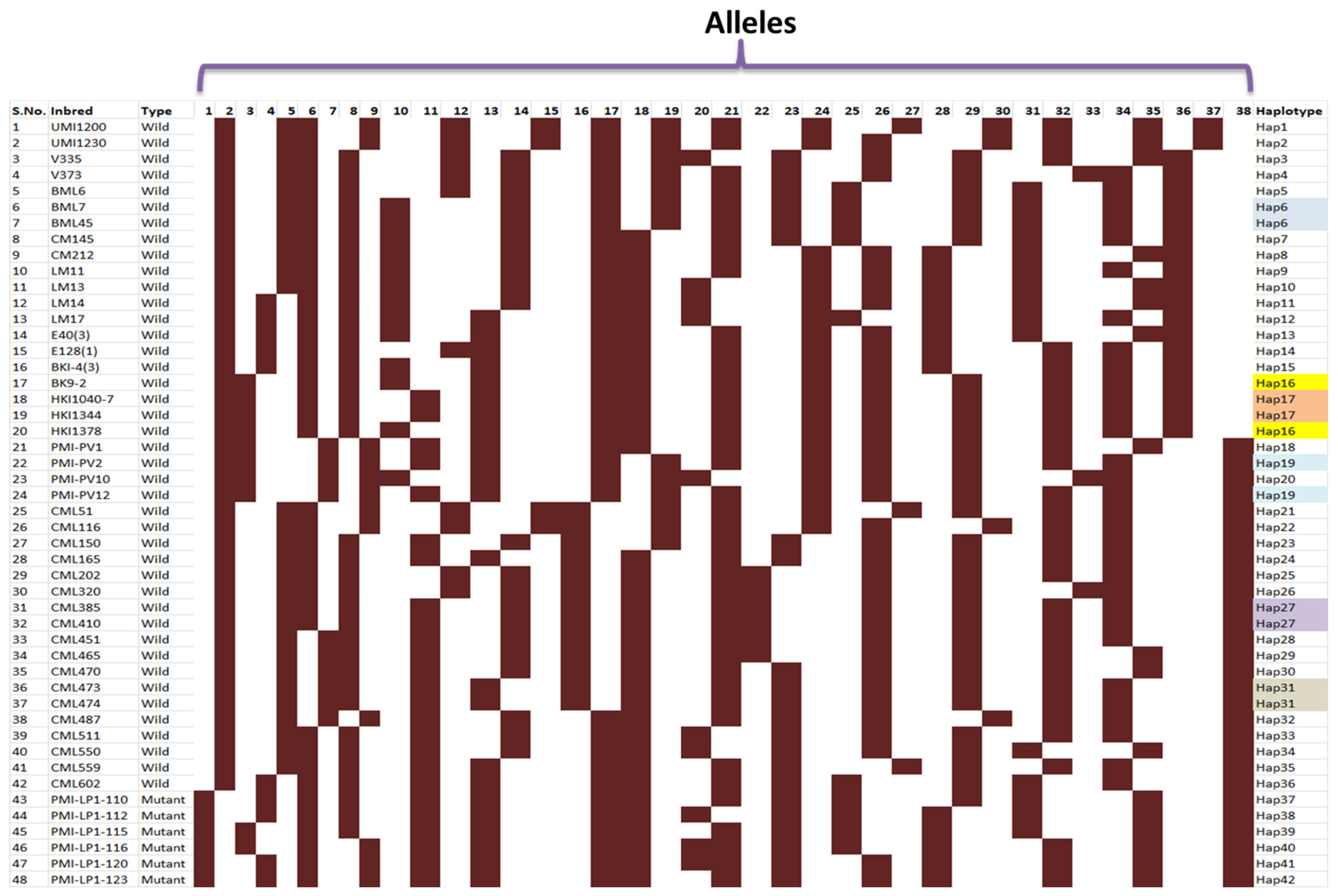 Agriculture 13 01286 g003 Agriculture 13 01286 g003
