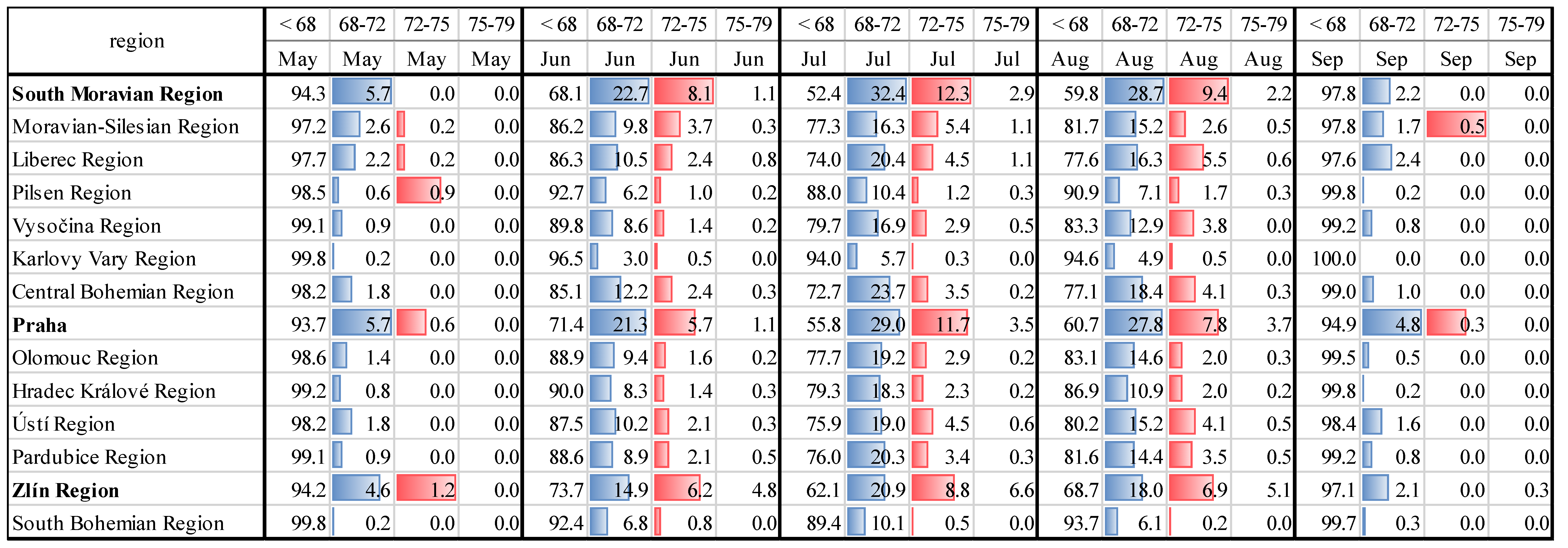 Agriculture 13 01291 g005 Agriculture 13 01291 g005