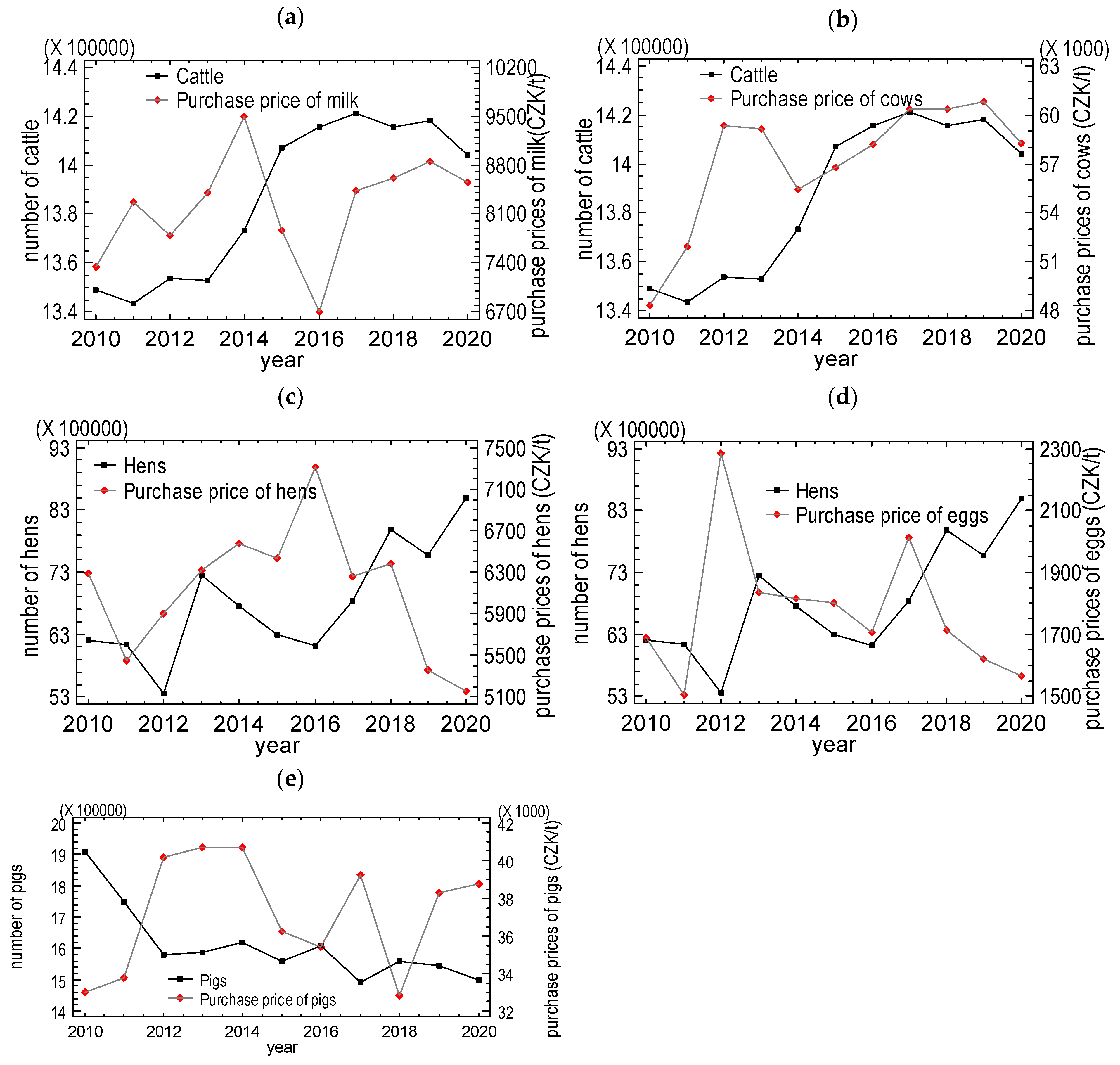 Agriculture 13 01291 g006 Agriculture 13 01291 g006