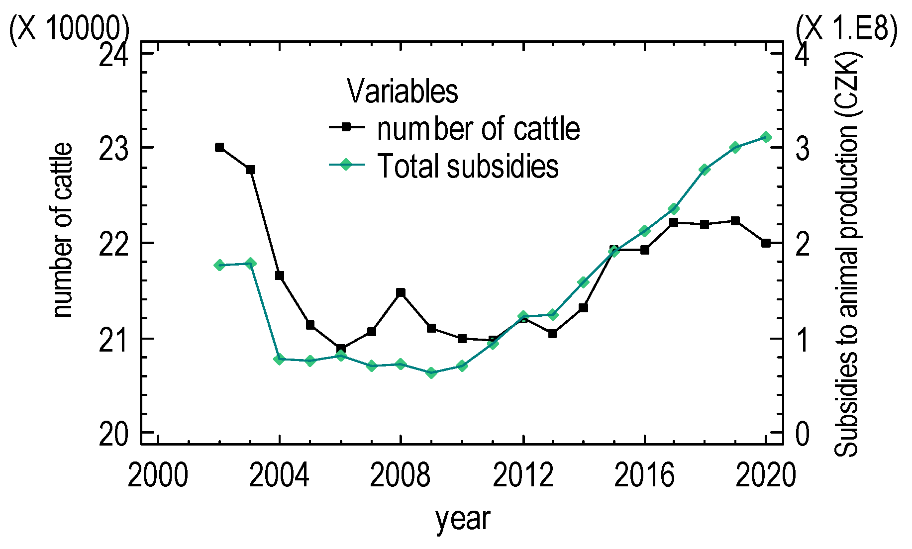 Agriculture 13 01291 g007 Agriculture 13 01291 g007