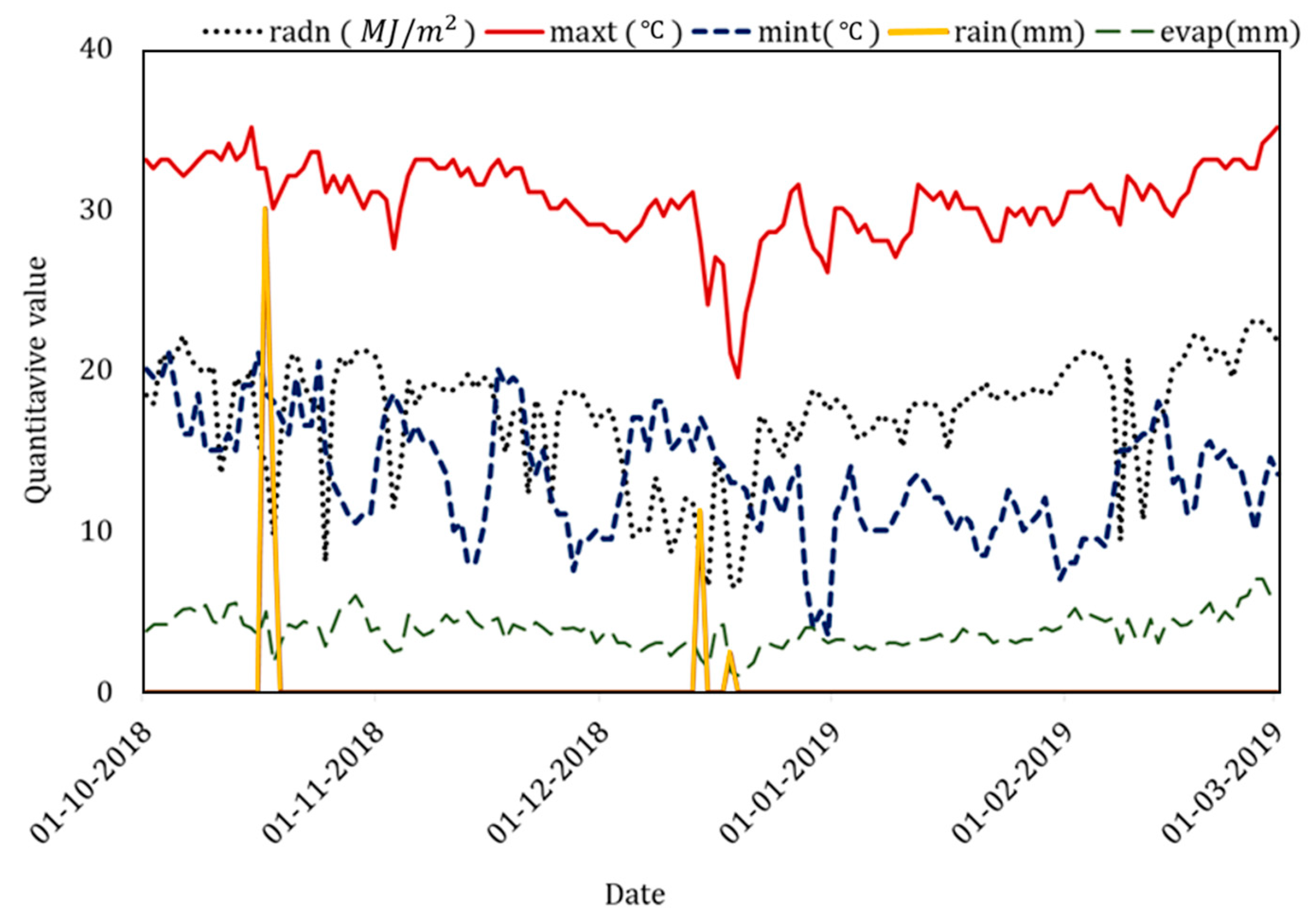 Agriculture 13 01292 g003 Agriculture 13 01292 g003