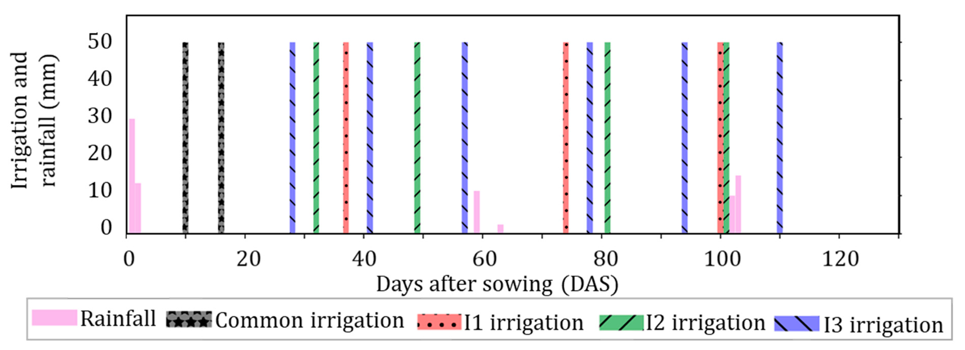 Agriculture 13 01292 g004 Agriculture 13 01292 g004