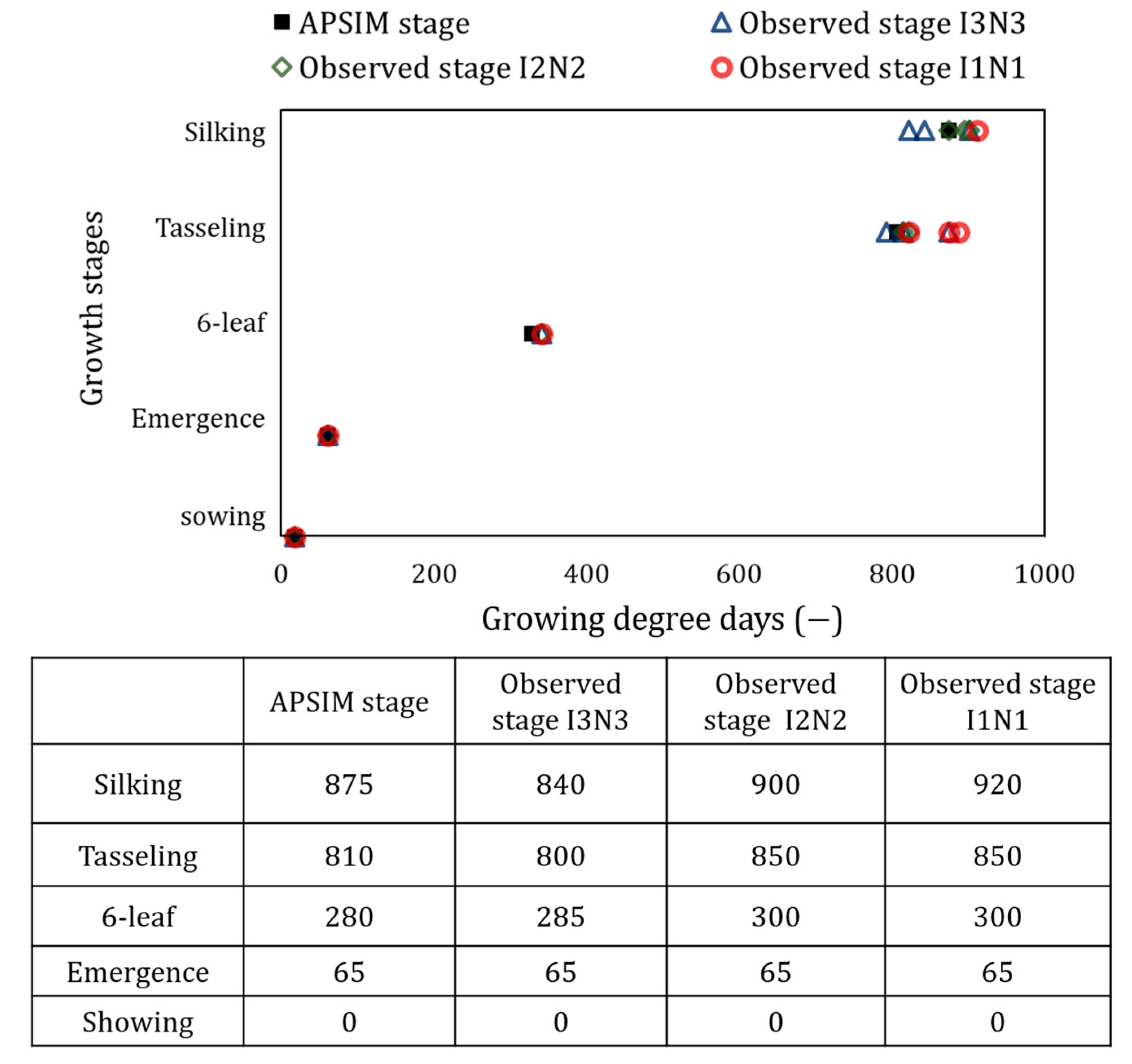 Agriculture 13 01292 g006 Agriculture 13 01292 g006