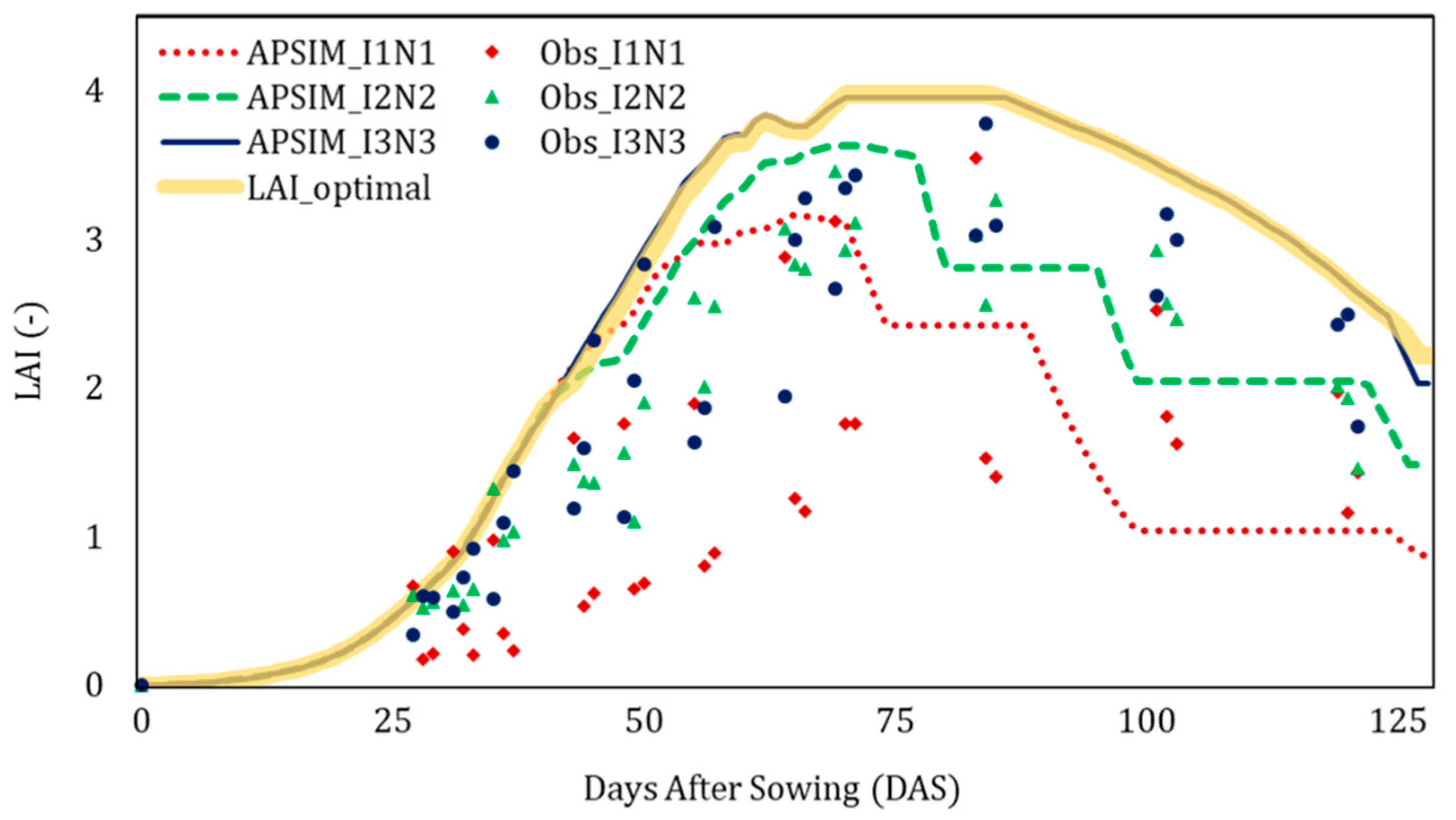 Agriculture 13 01292 g007 Agriculture 13 01292 g007