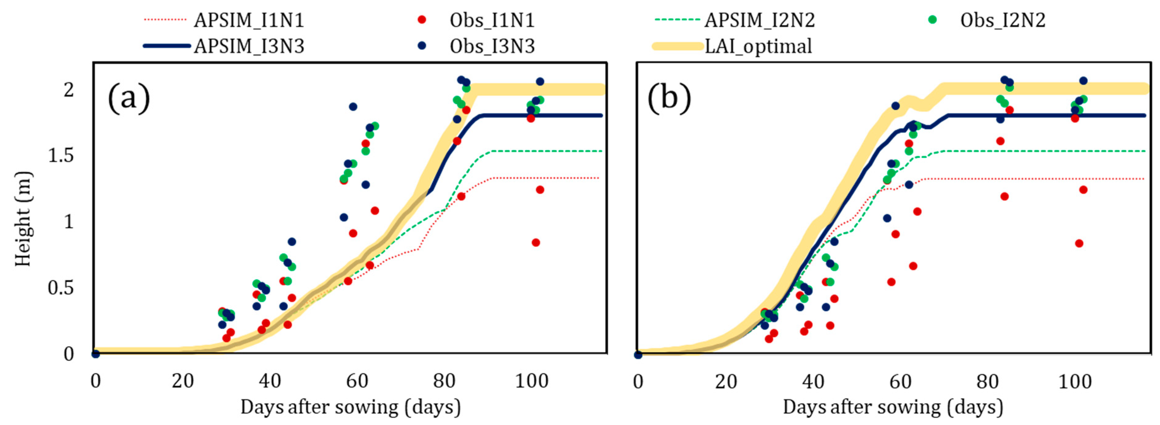 Agriculture 13 01292 g008 Agriculture 13 01292 g008
