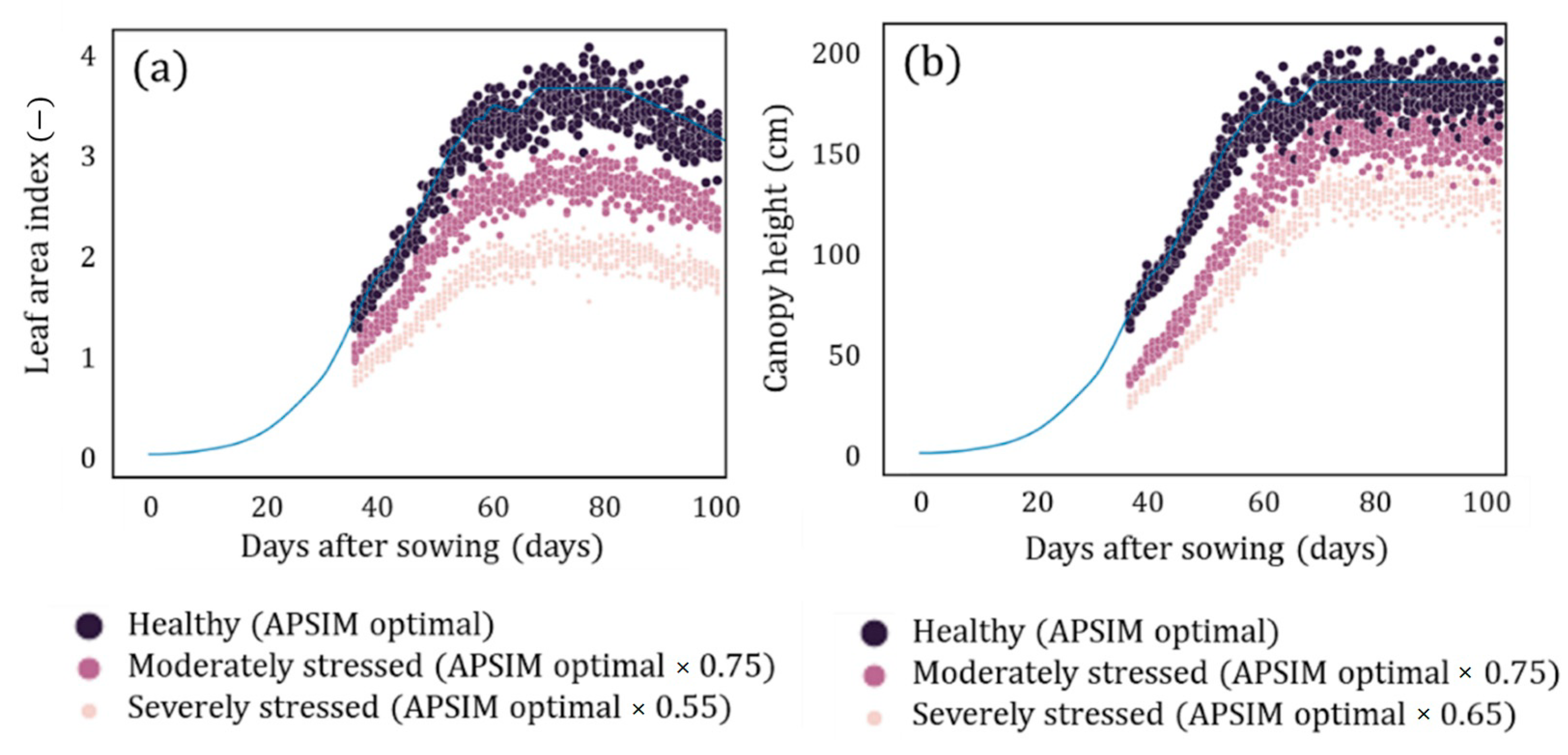 Agriculture 13 01292 g009 Agriculture 13 01292 g009