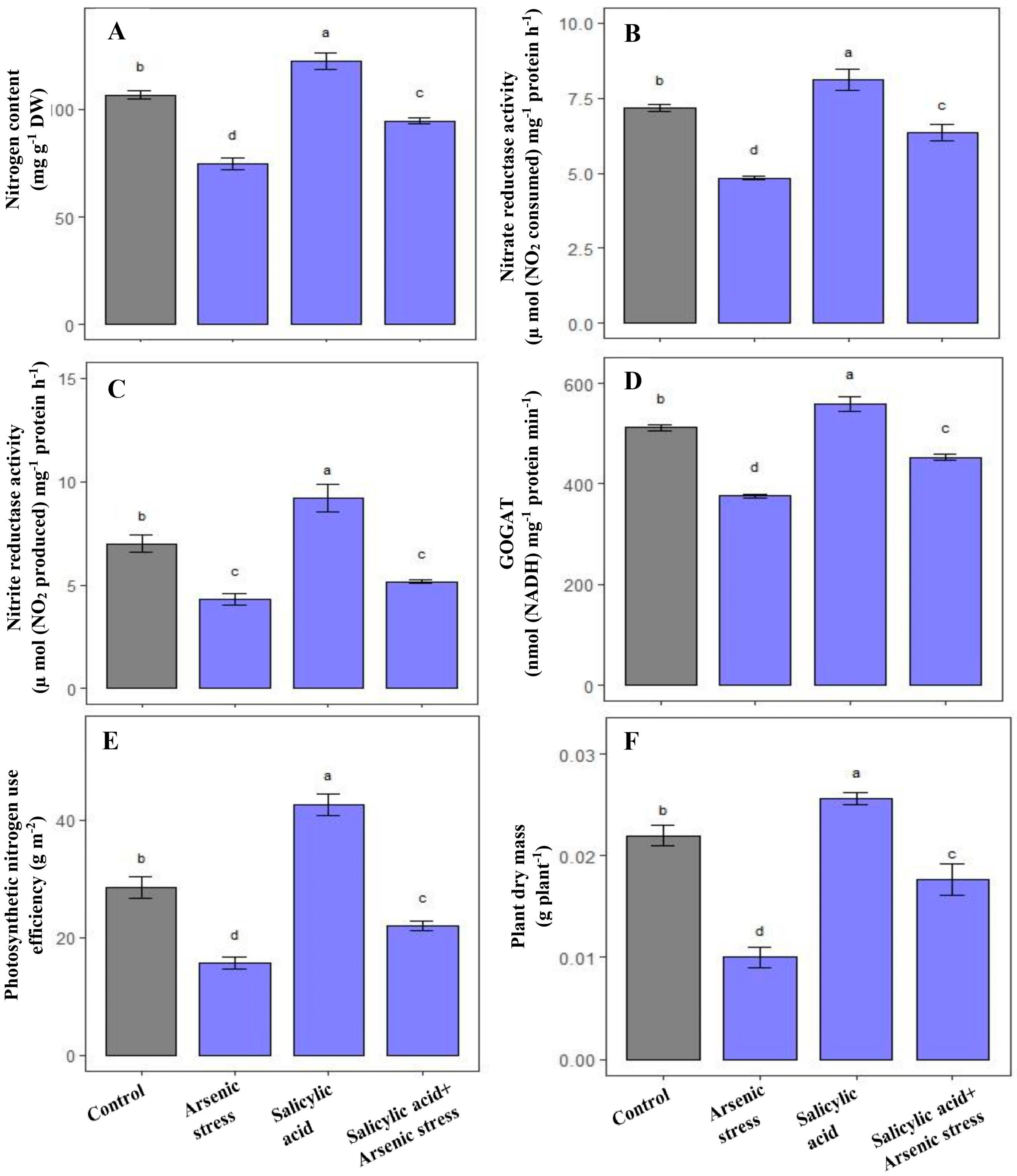 Agriculture 13 01293 g004 Agriculture 13 01293 g004