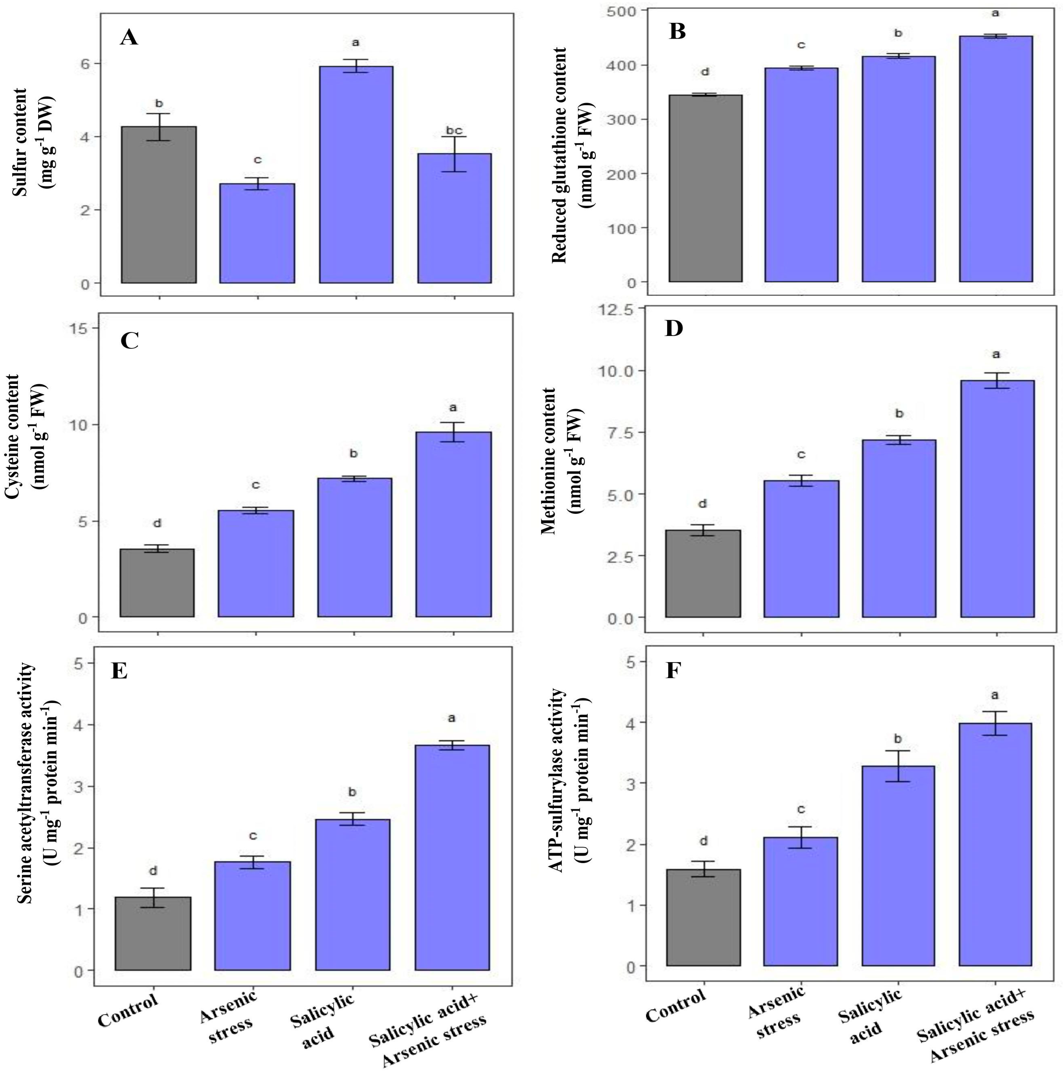 Agriculture 13 01293 g005 Agriculture 13 01293 g005